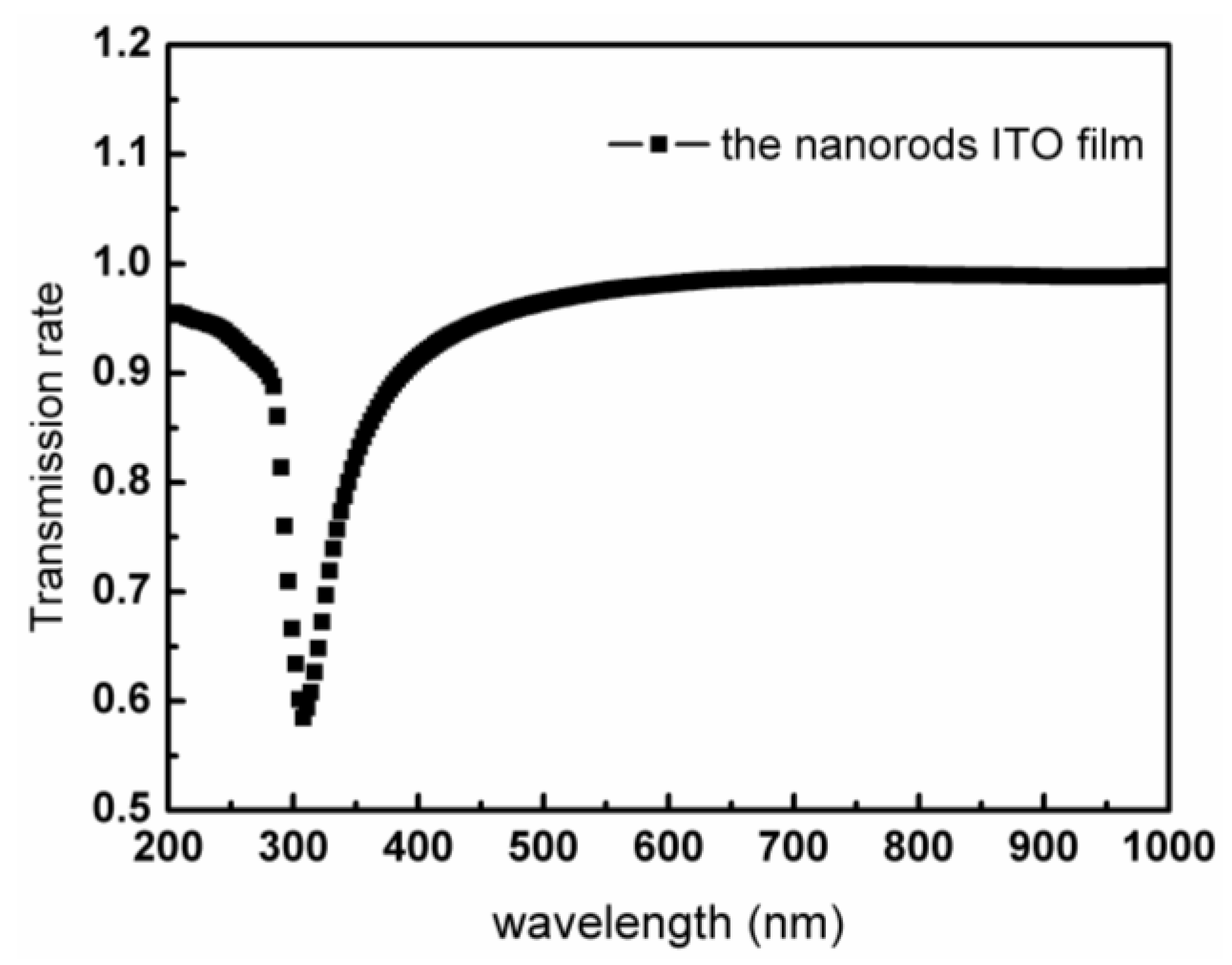 Coatings 07 00212 g006