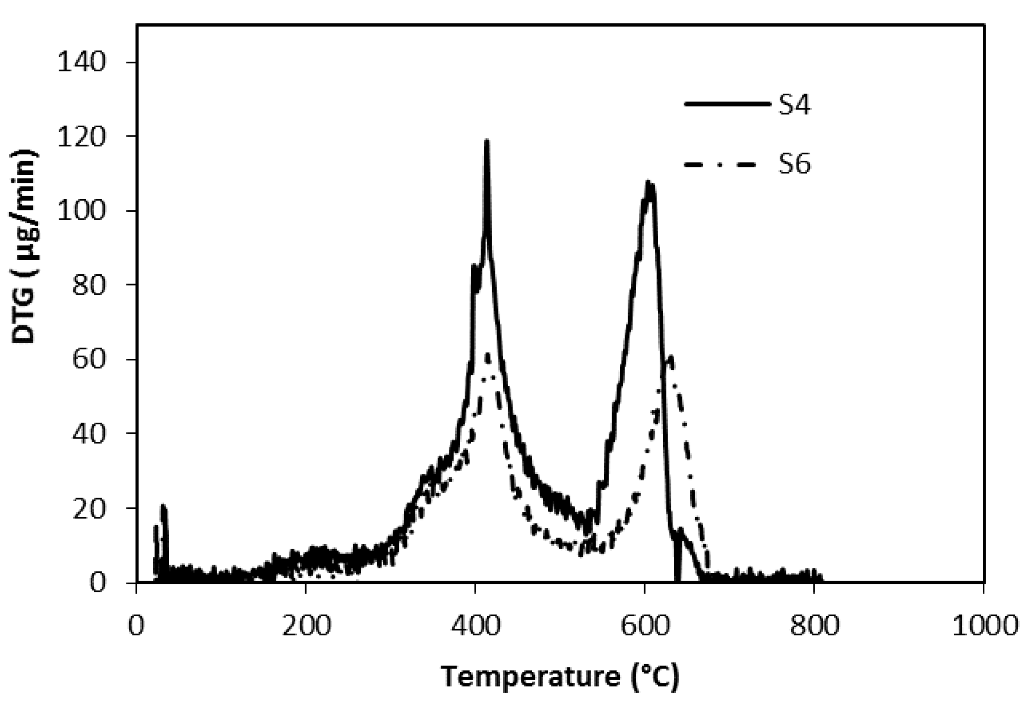 Coatings 07 00213 g005