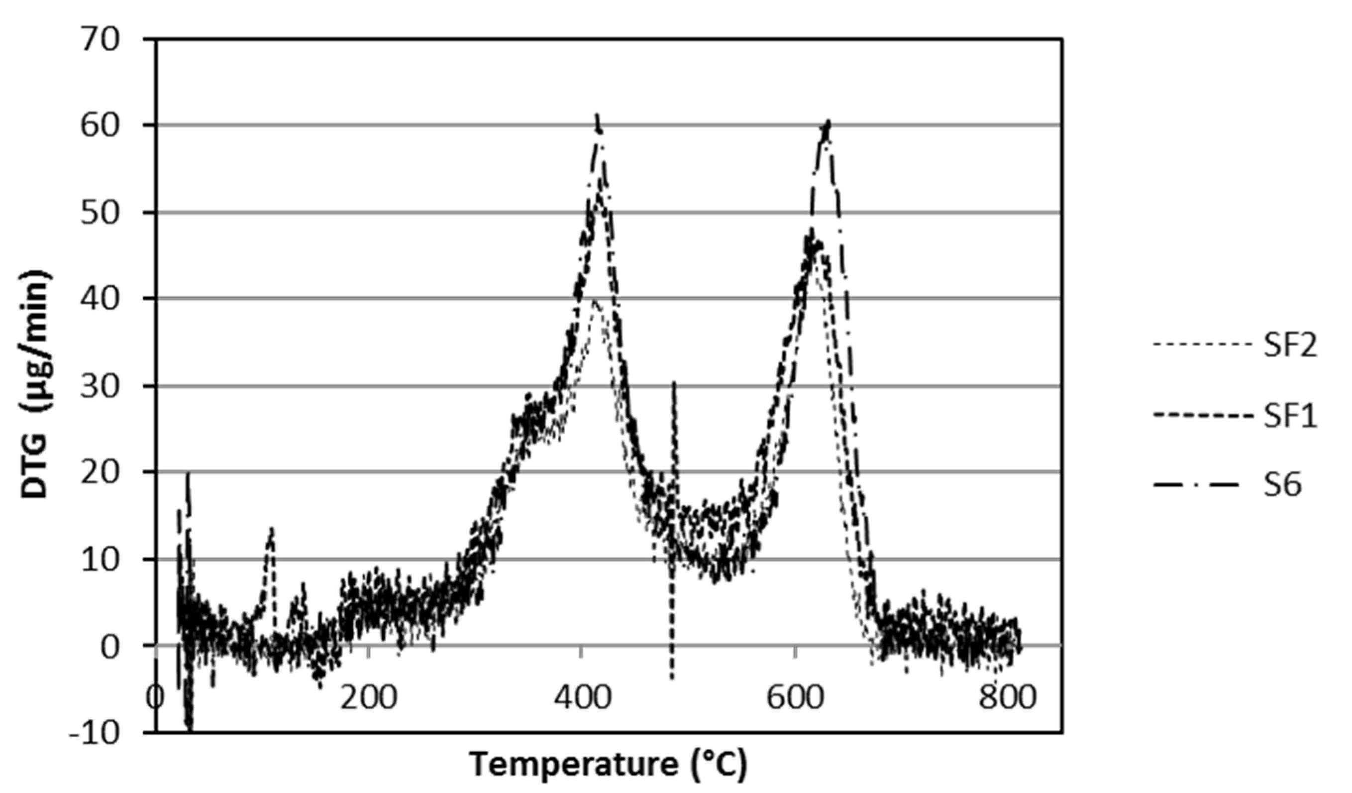 Coatings 07 00213 g007