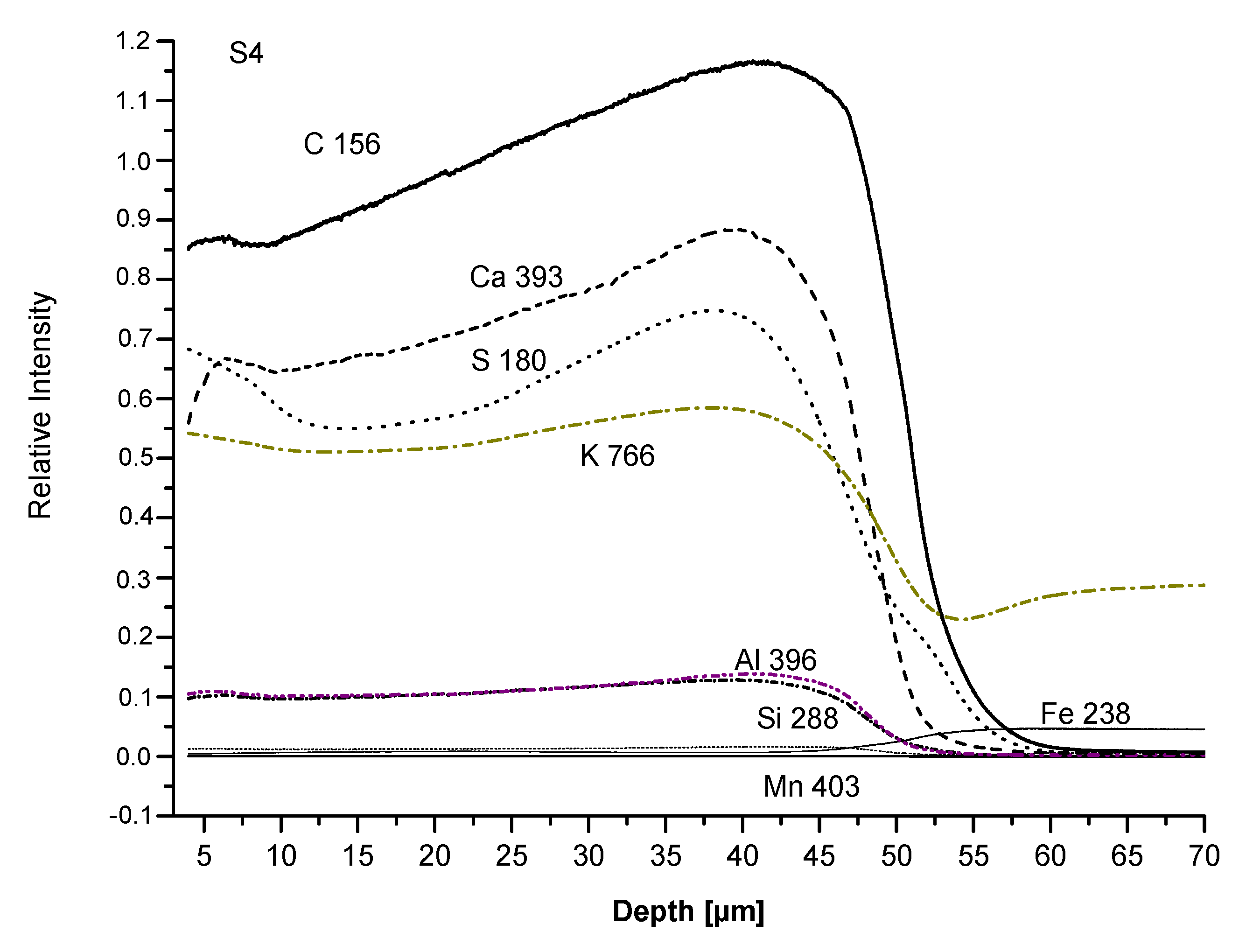 Coatings 07 00213 g009