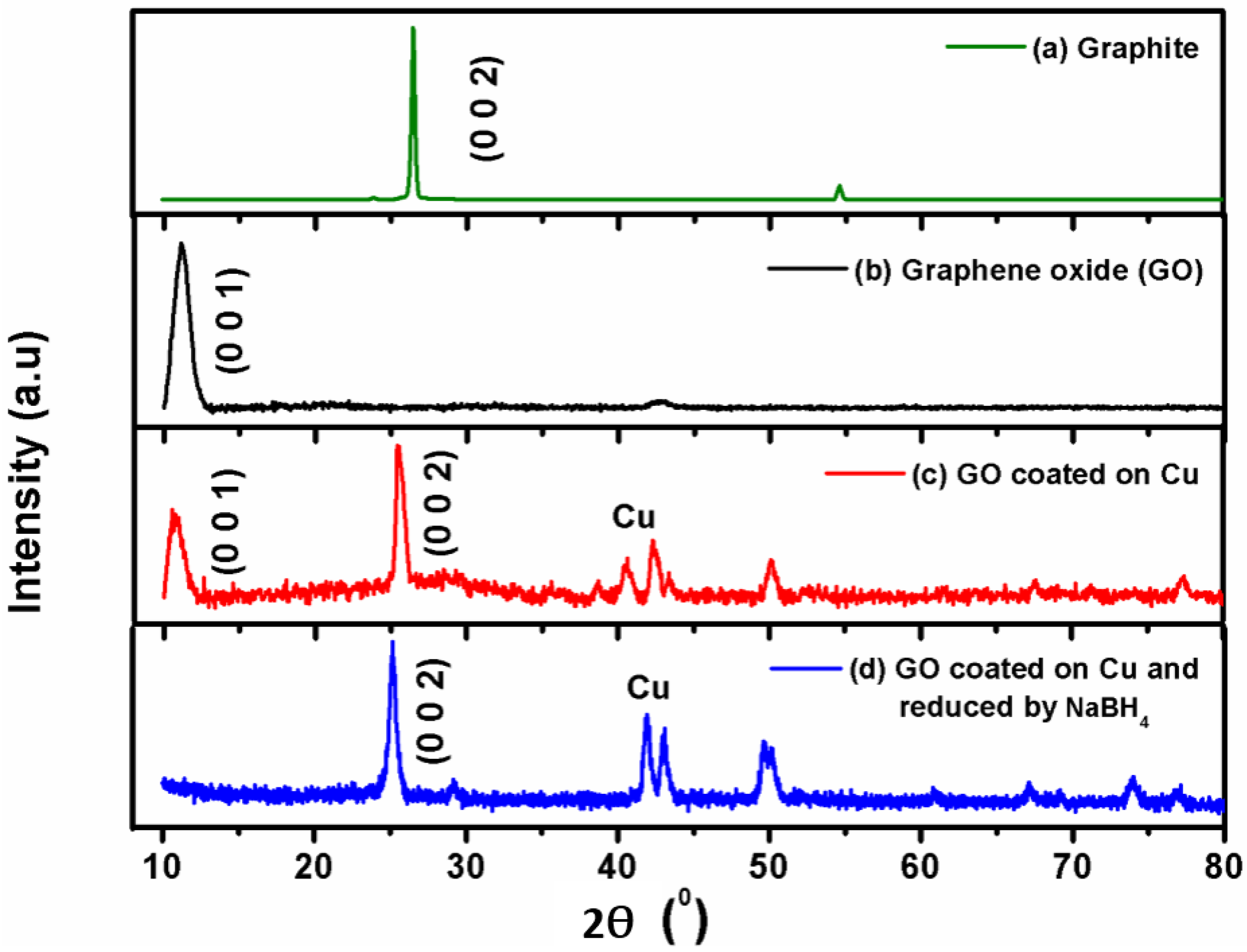 Coatings 07 00214 g007