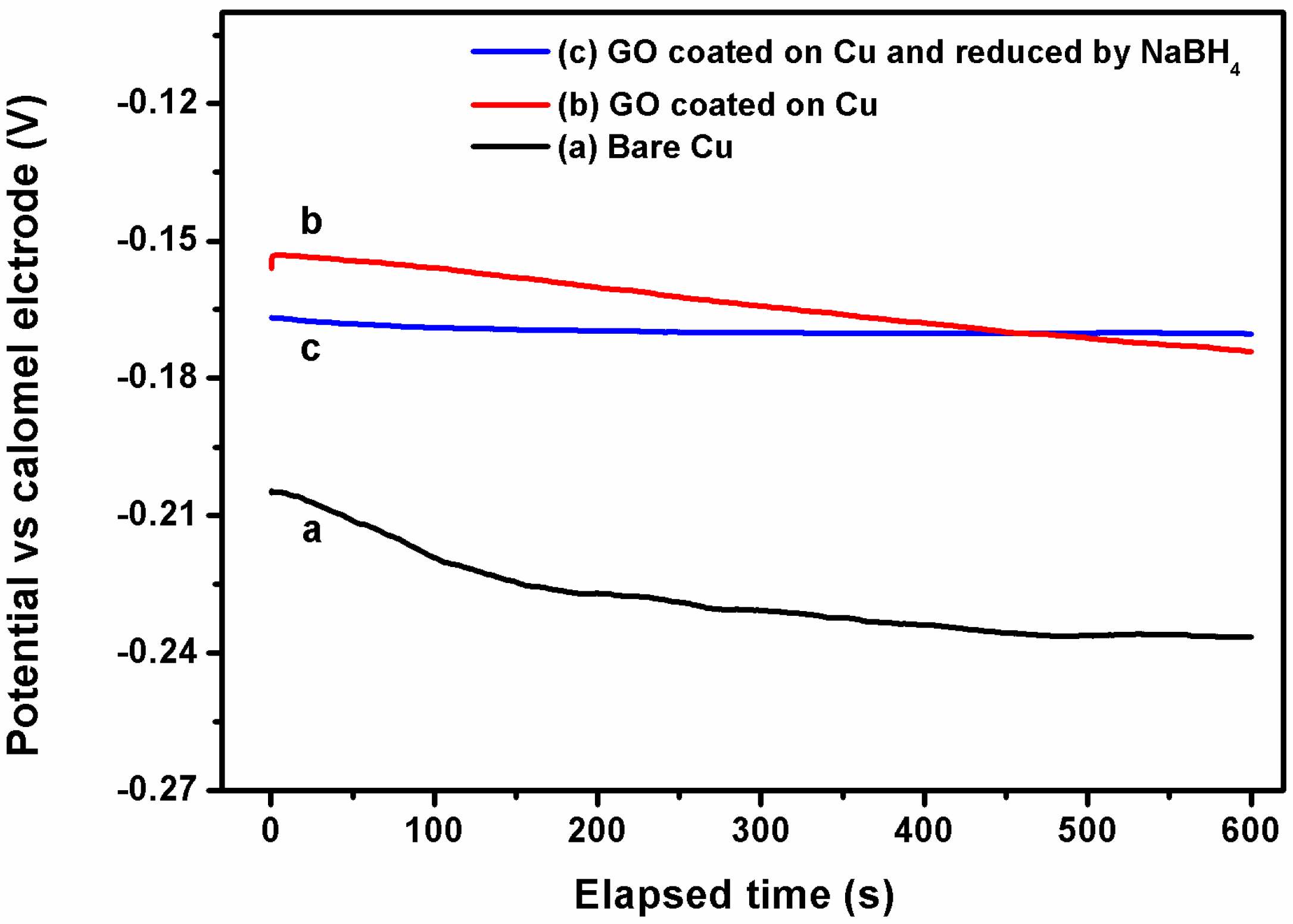 Coatings 07 00214 g009