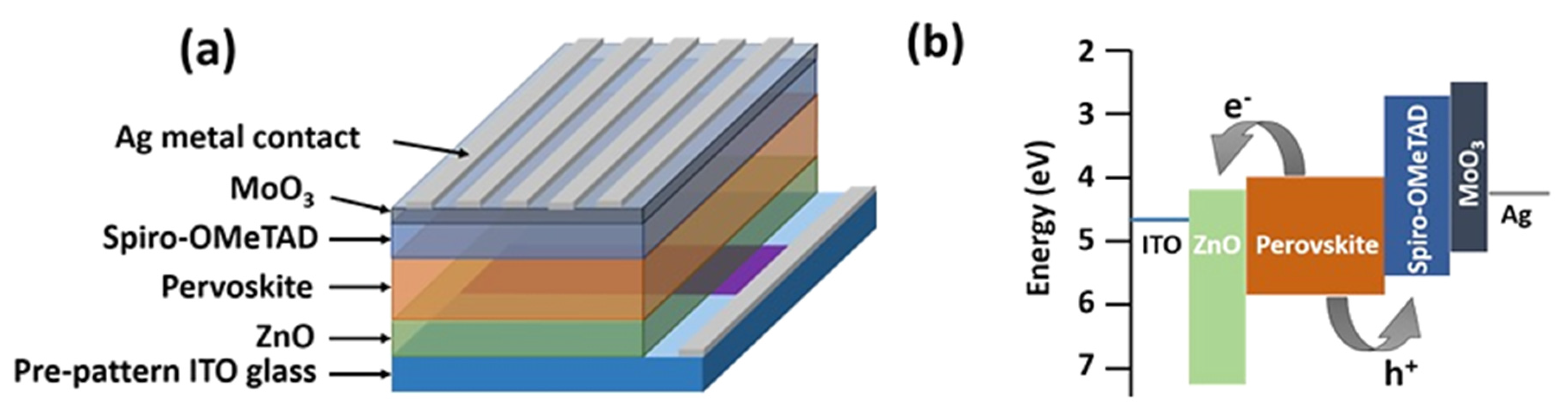 Coatings 07 00215 g001 550