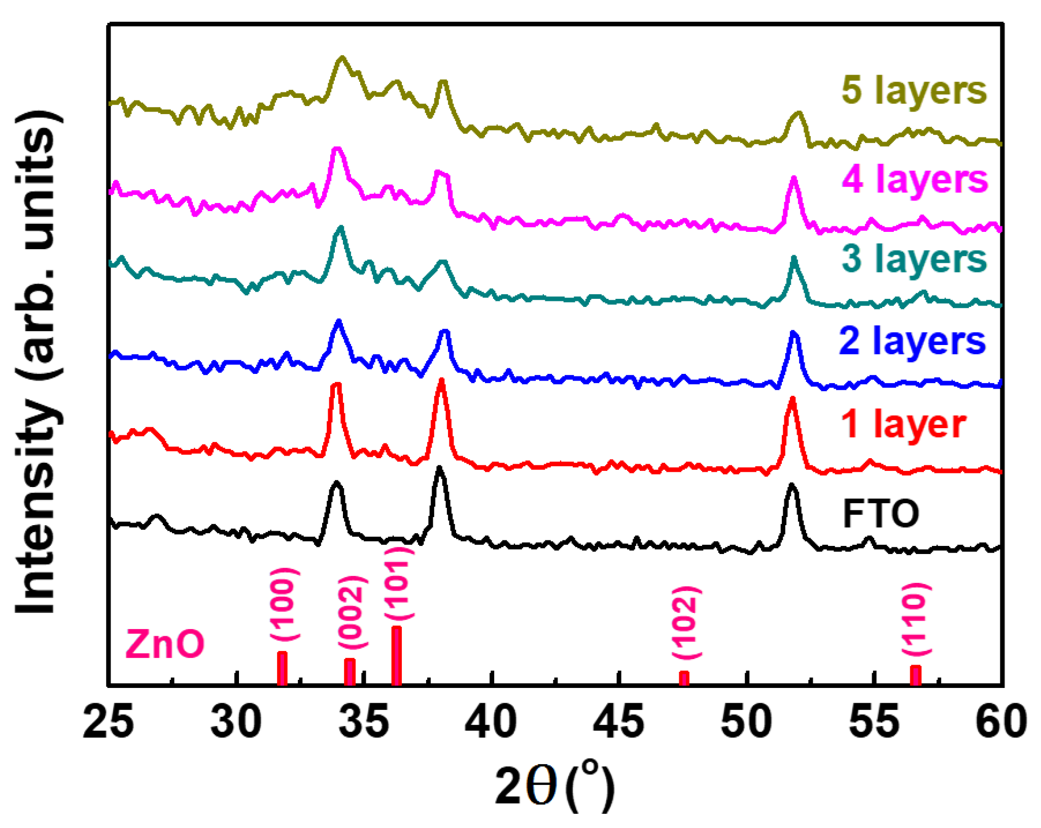 Coatings 07 00215 g003 550
