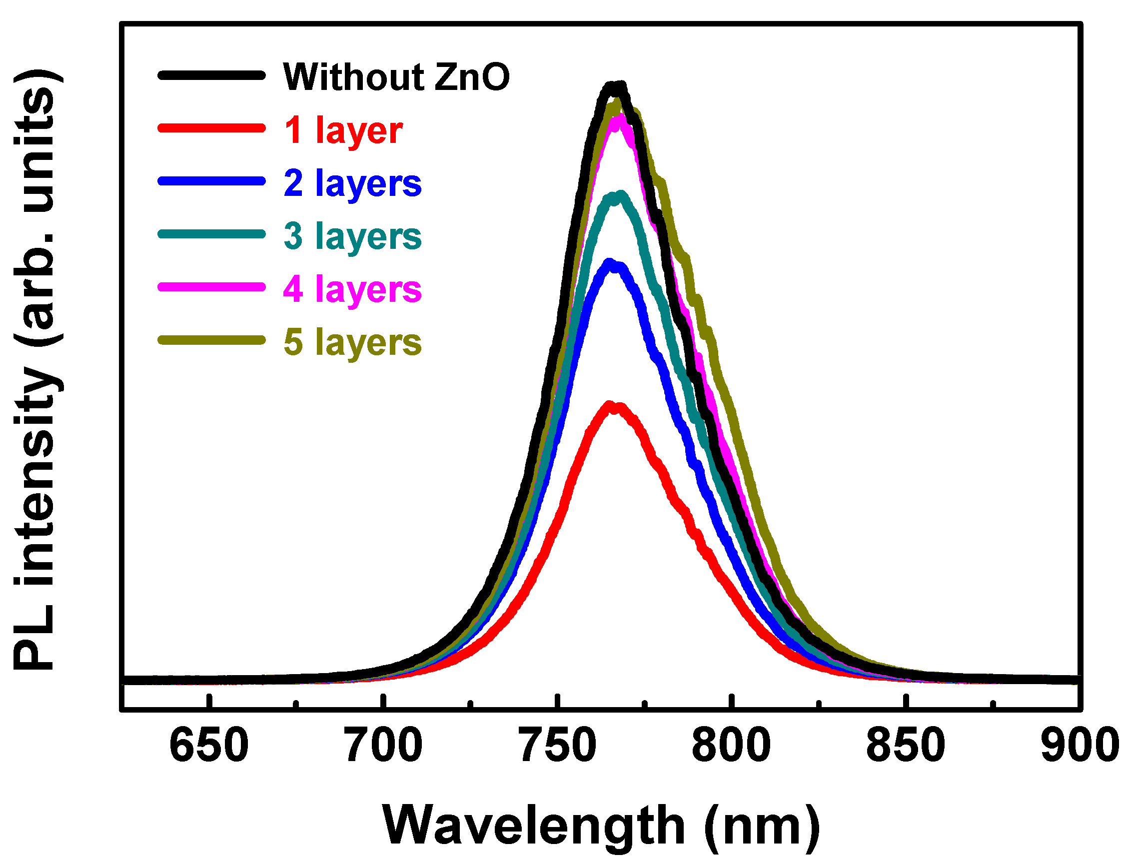 Coatings 07 00215 g004 550