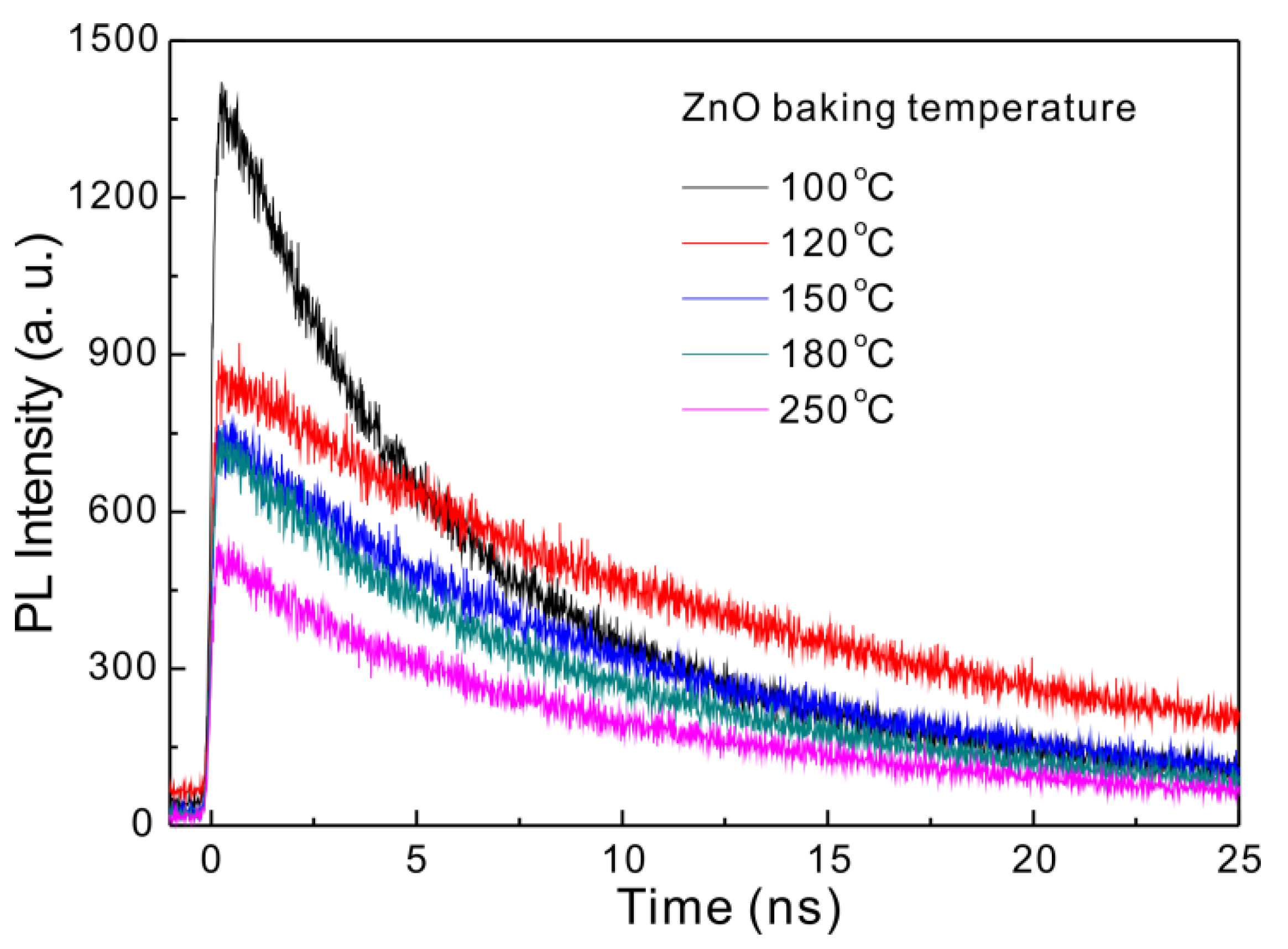 Coatings 07 00215 g006 550