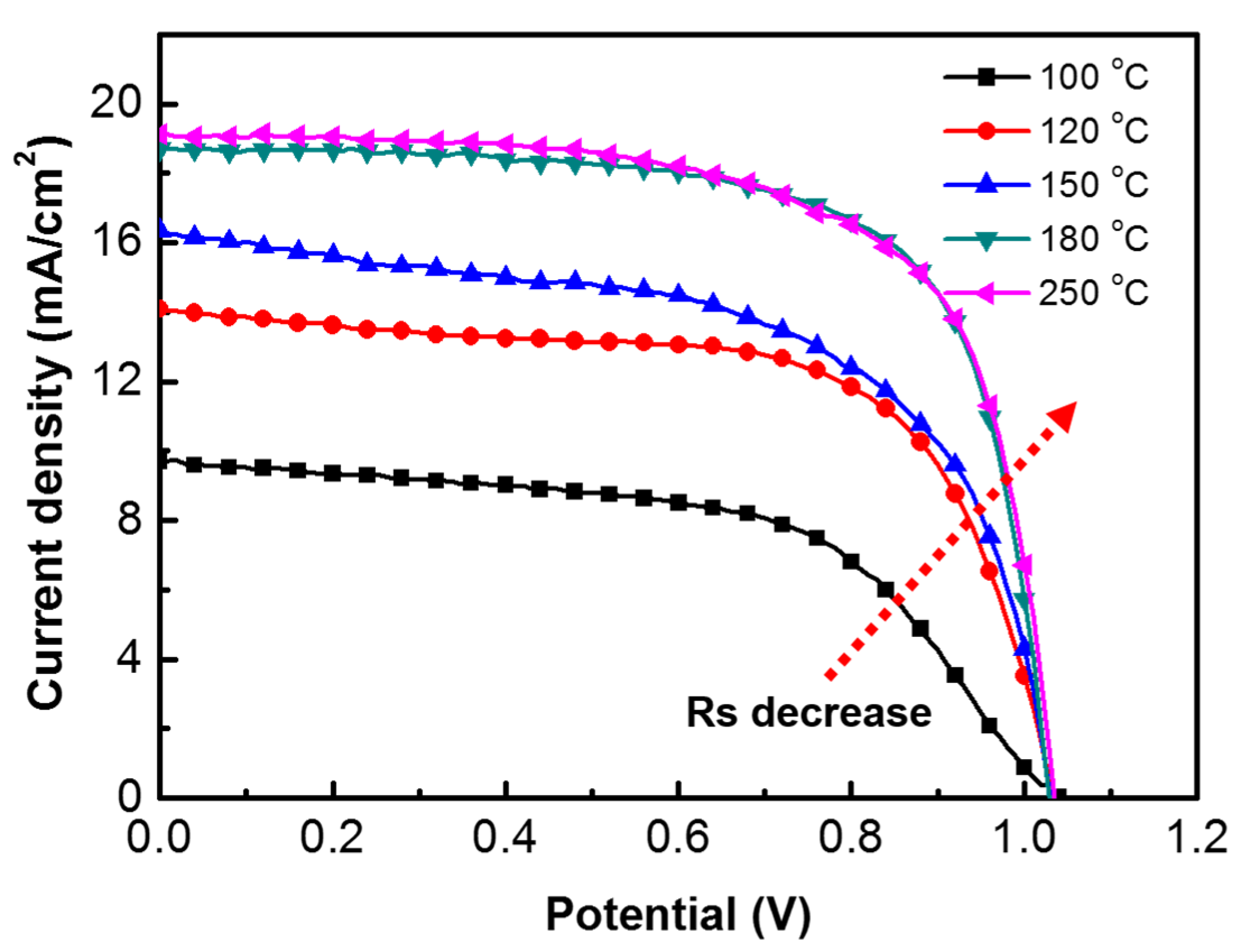 Coatings 07 00215 g007 550
