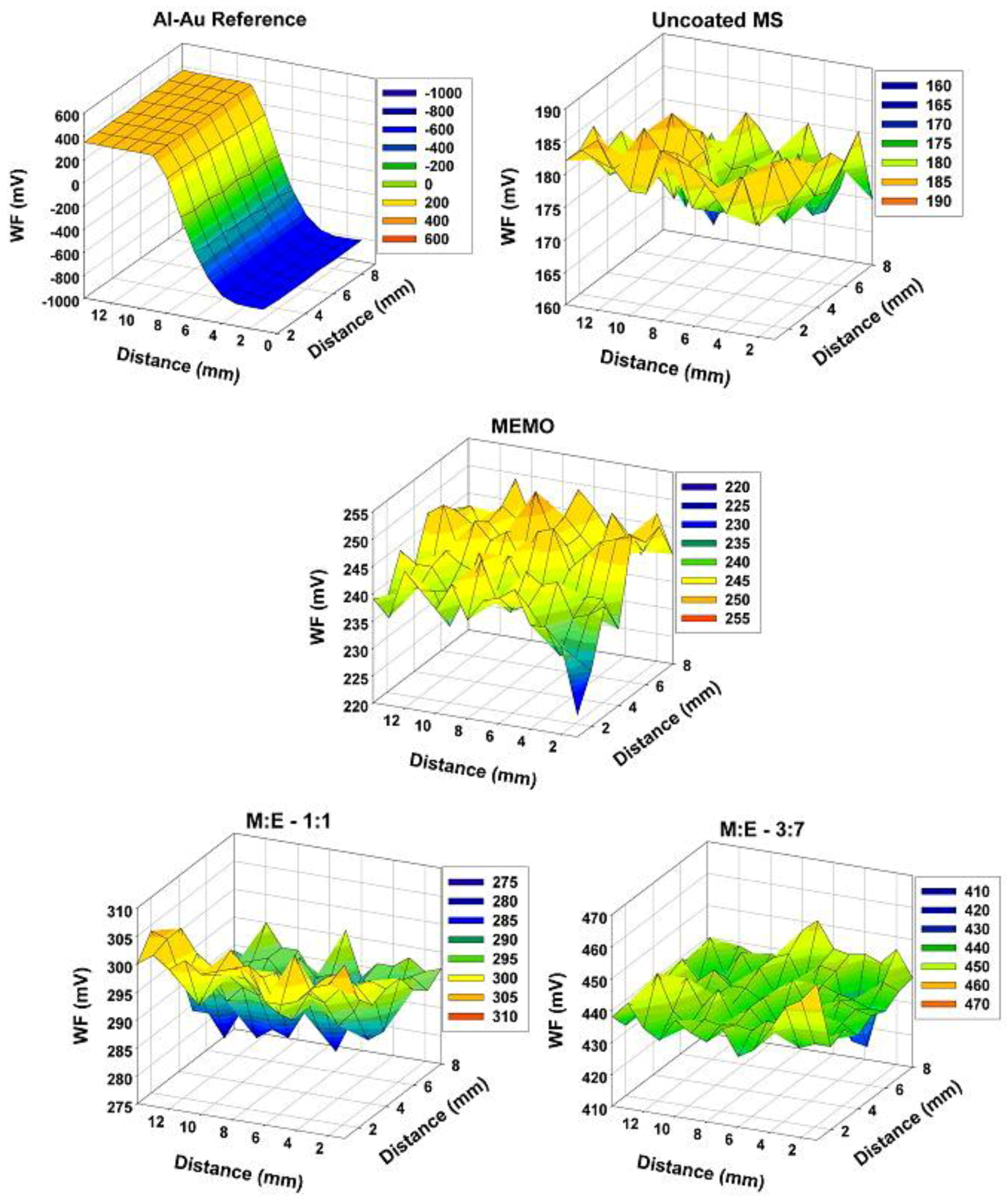 Coatings 07 00217 g013