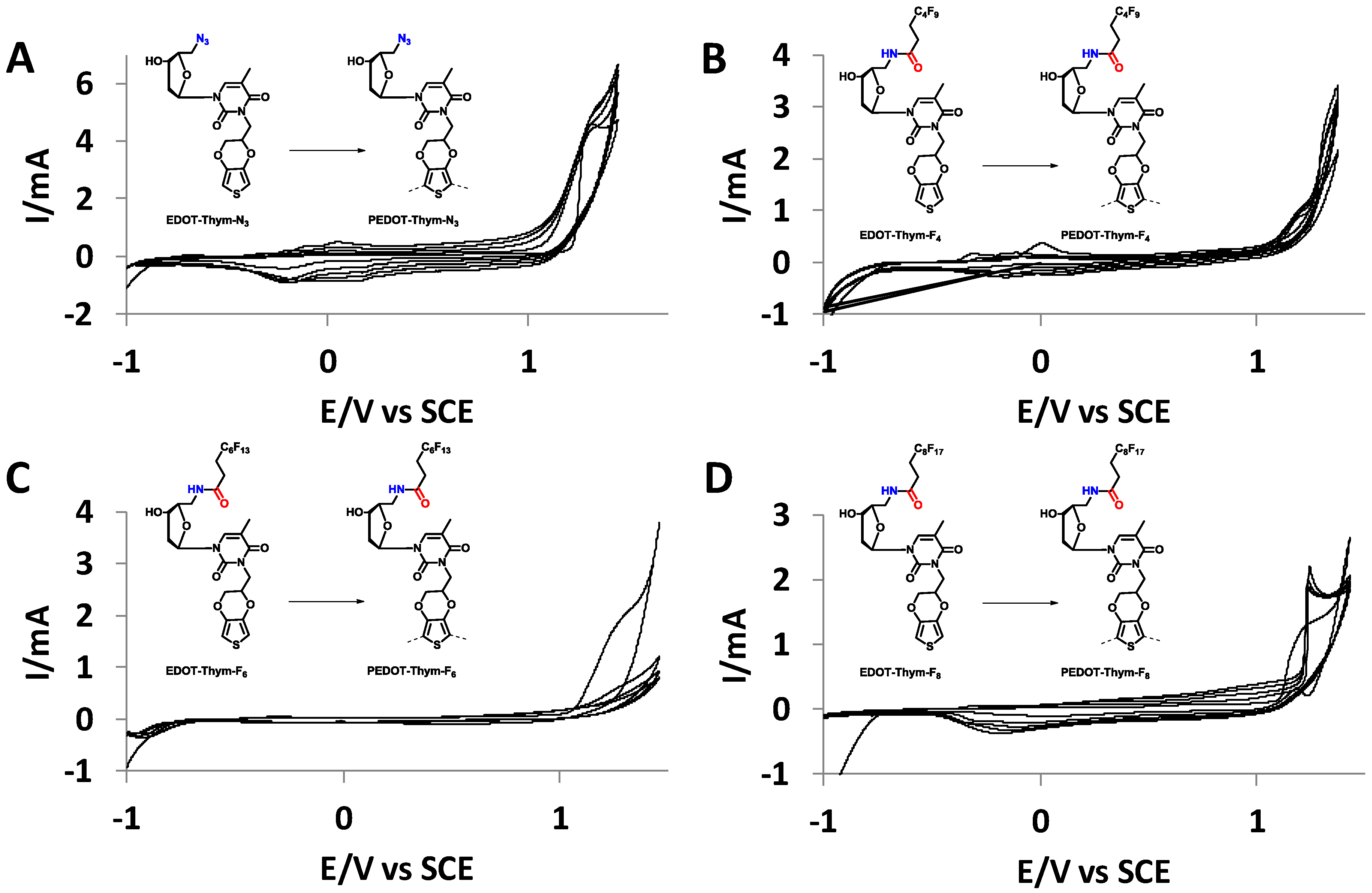 Coatings 07 00220 g002 550