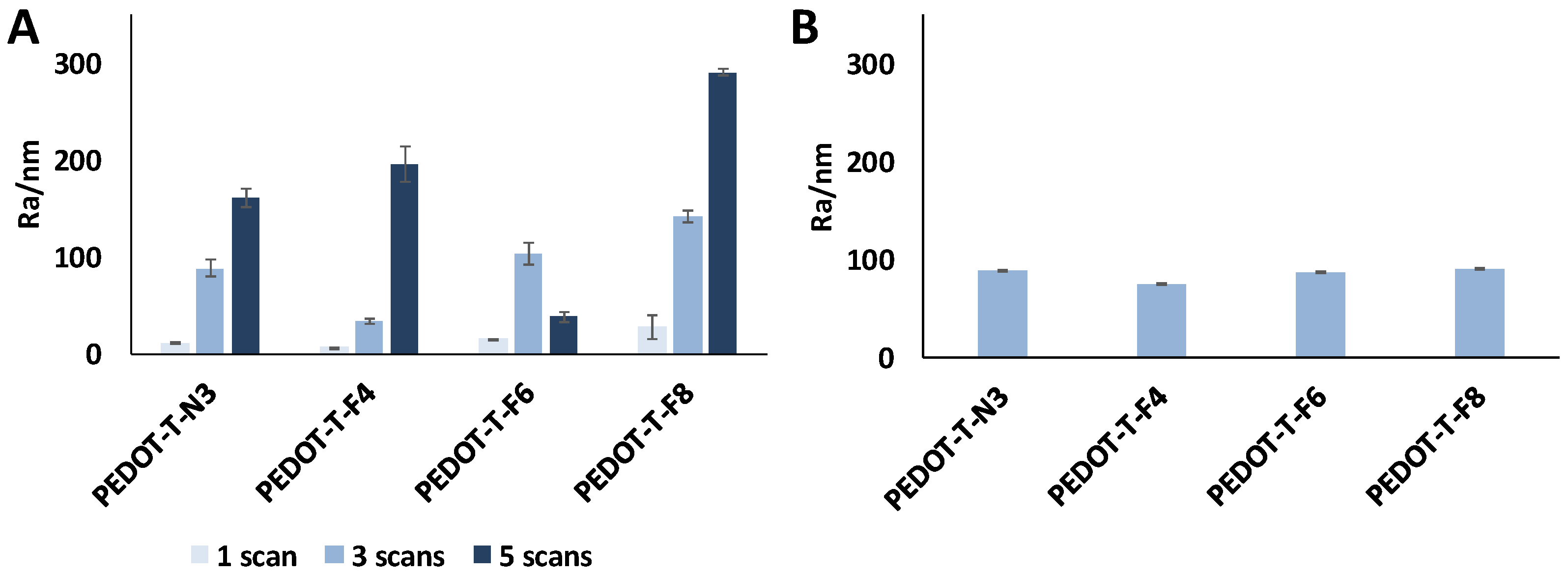 Coatings 07 00220 g004 550