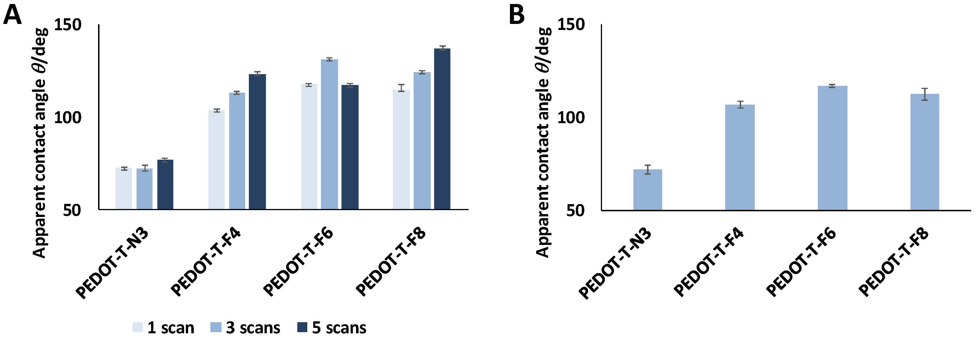 Coatings 07 00220 g005 550