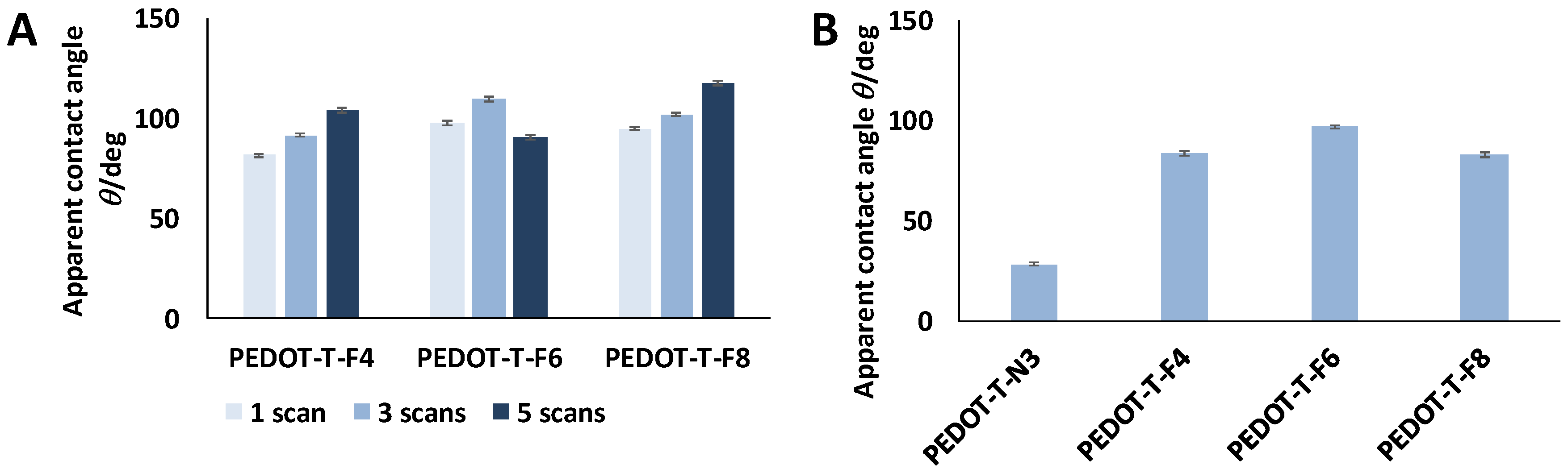 Coatings 07 00220 g006 550