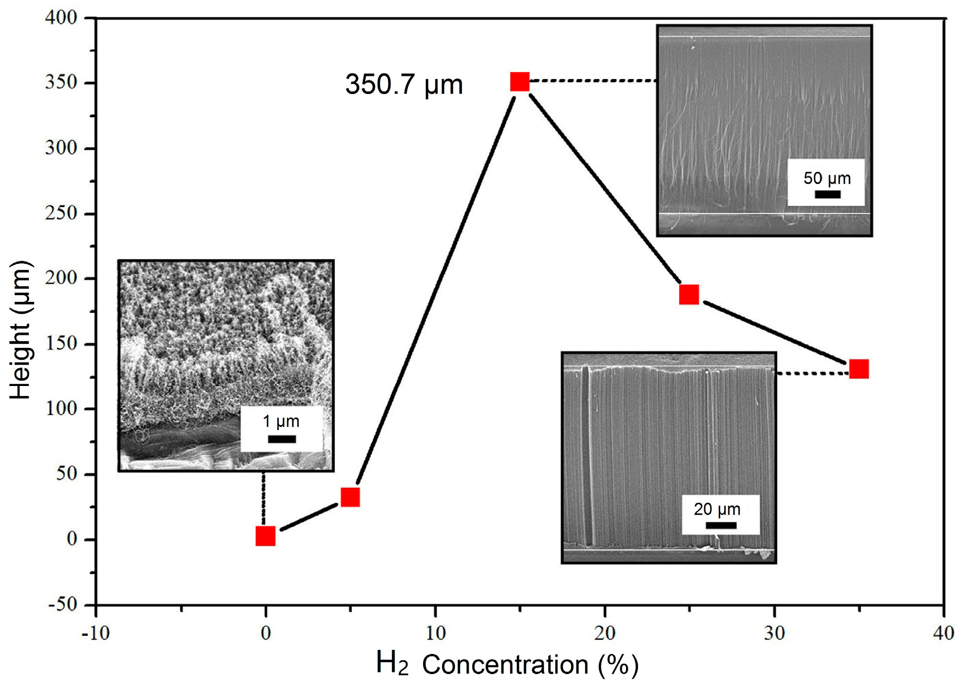 Coatings 07 00221 g002
