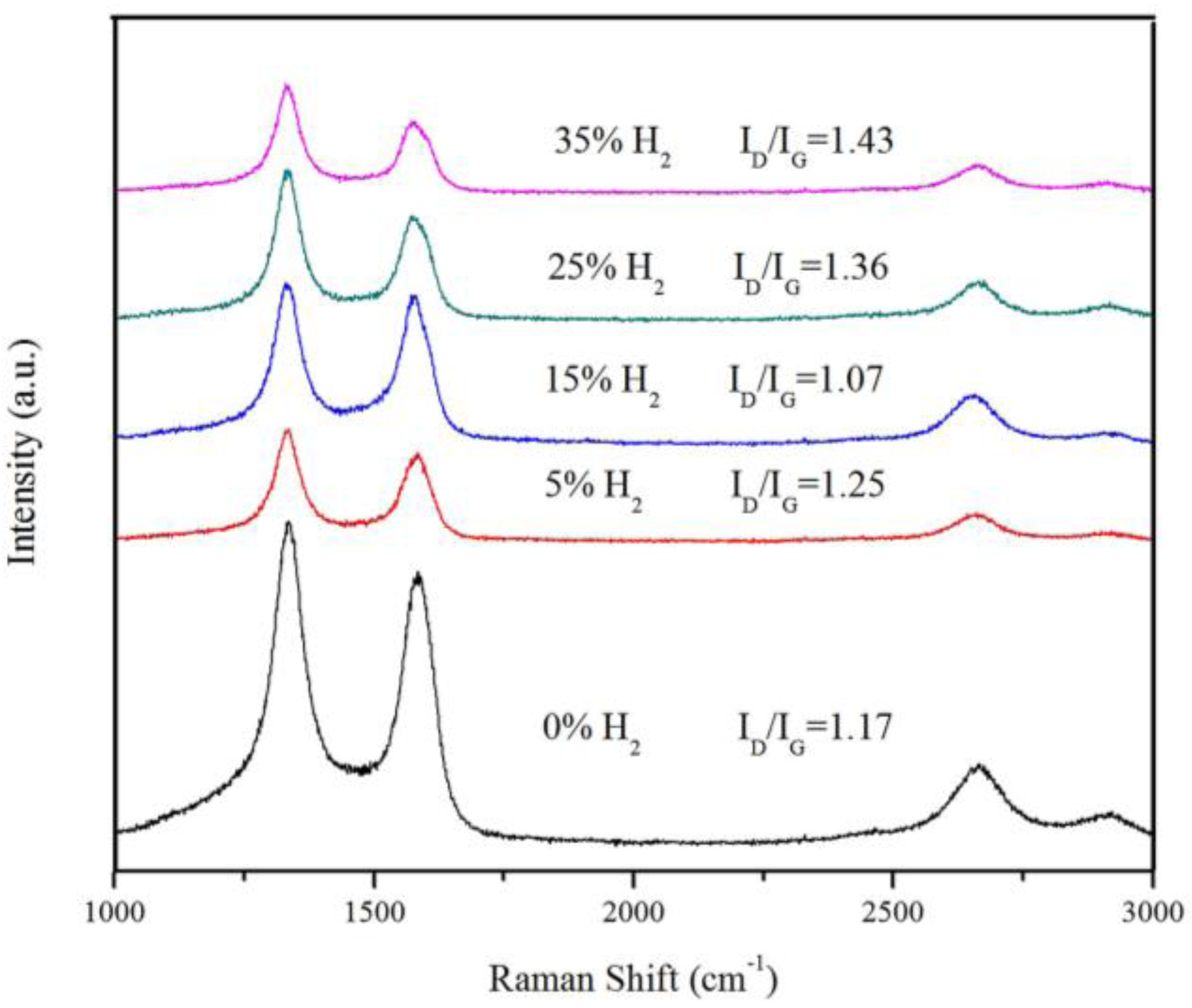 Coatings 07 00221 g004
