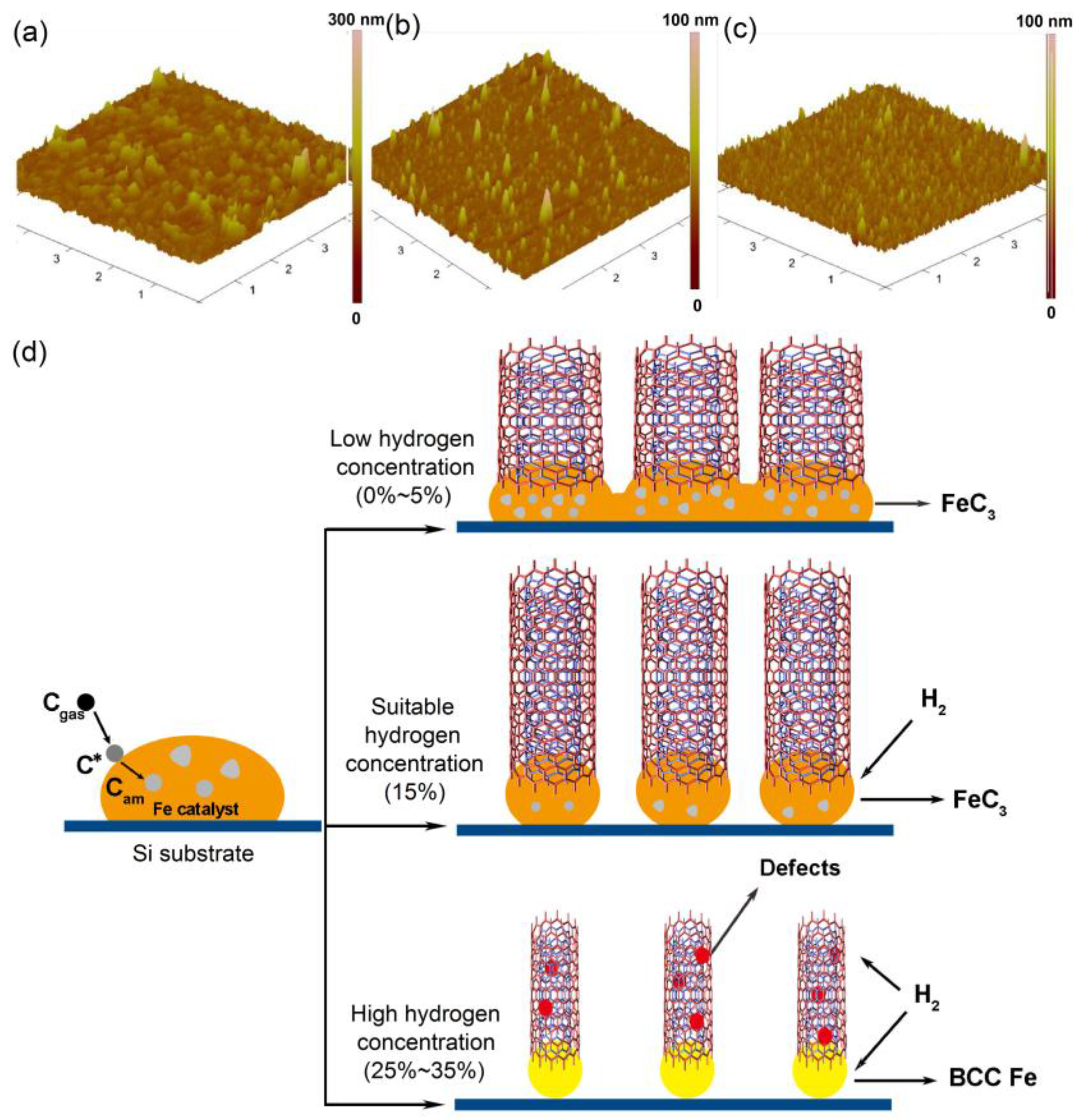 Coatings 07 00221 g005