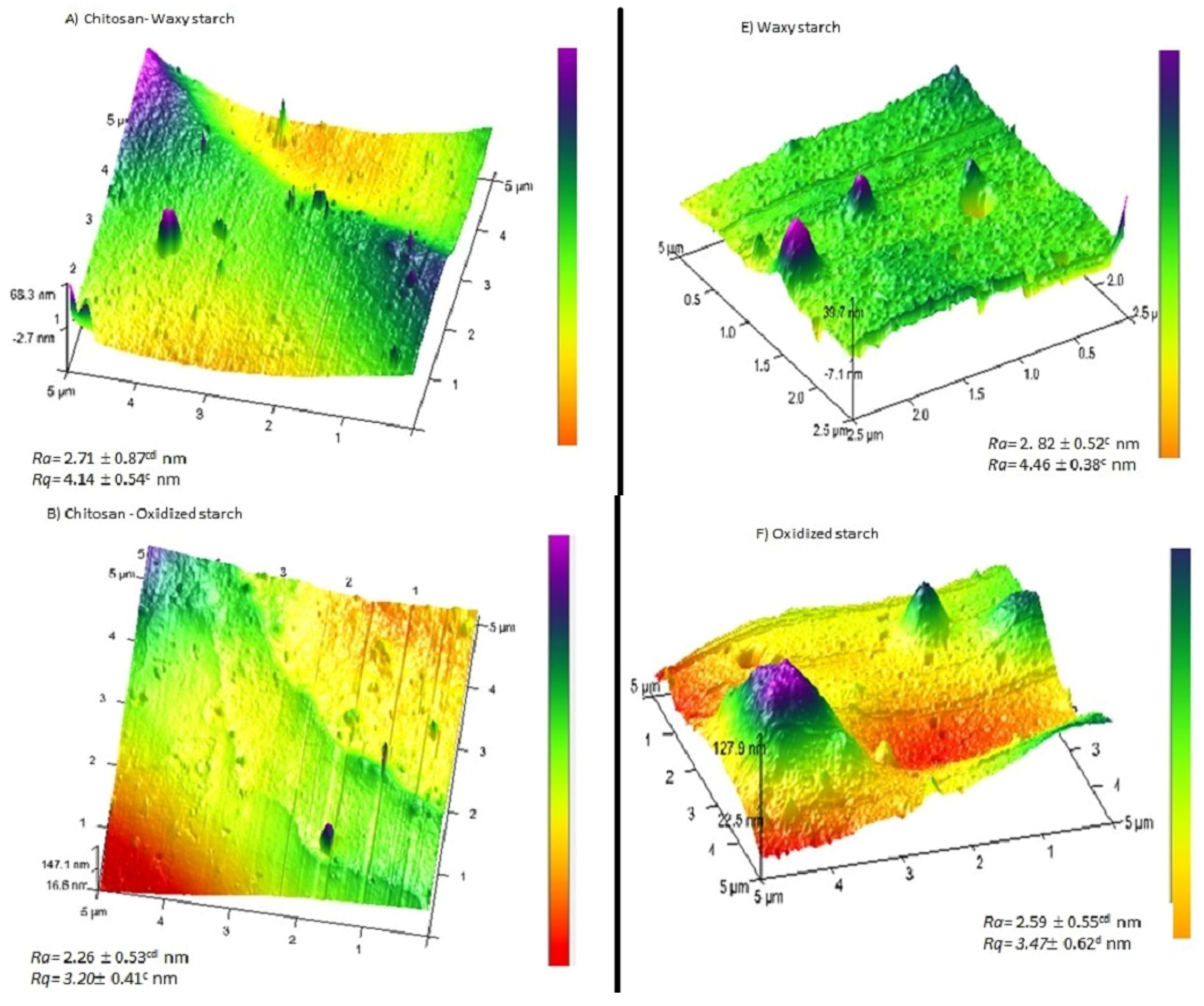 Coatings 07 00224 g002a
