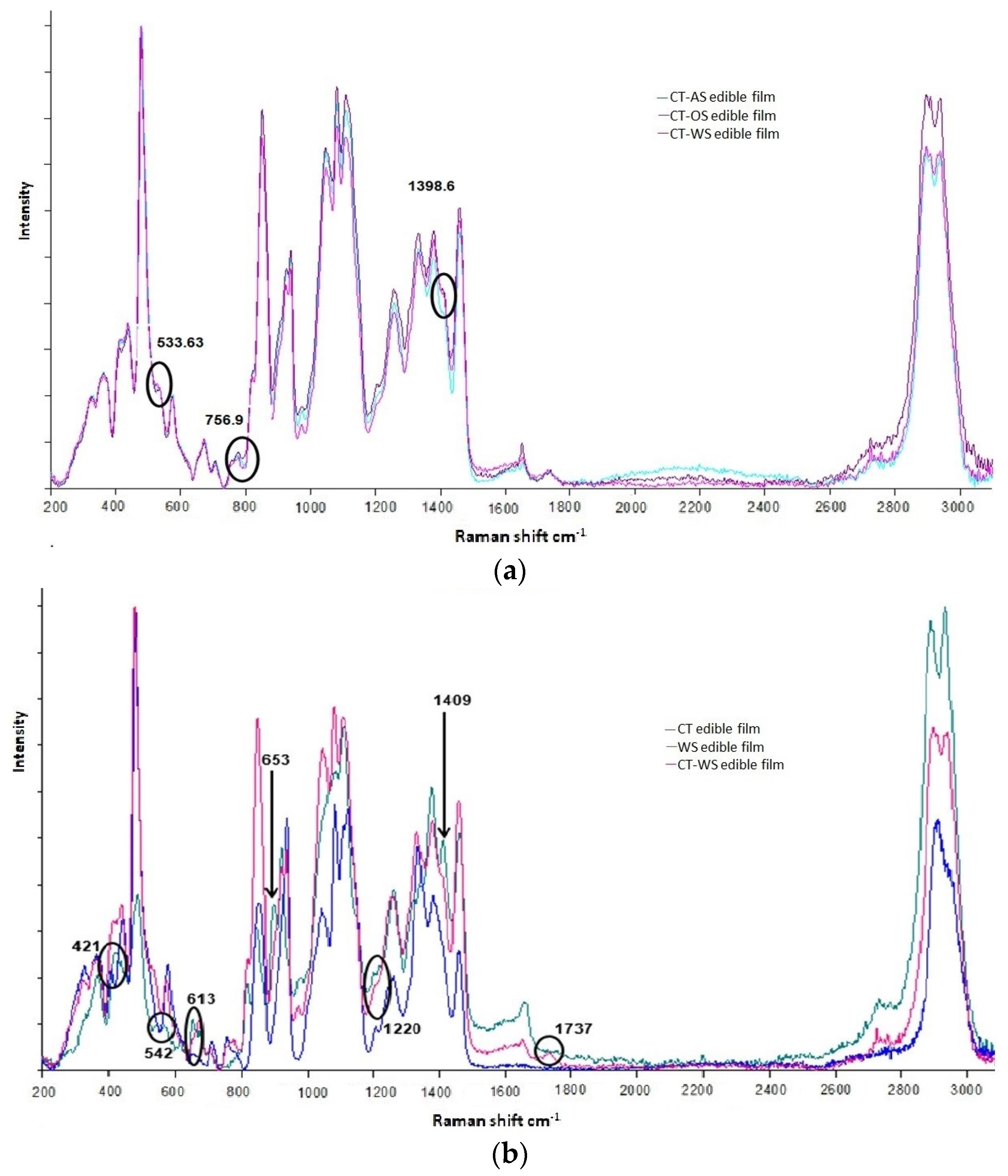 Coatings 07 00224 g003a