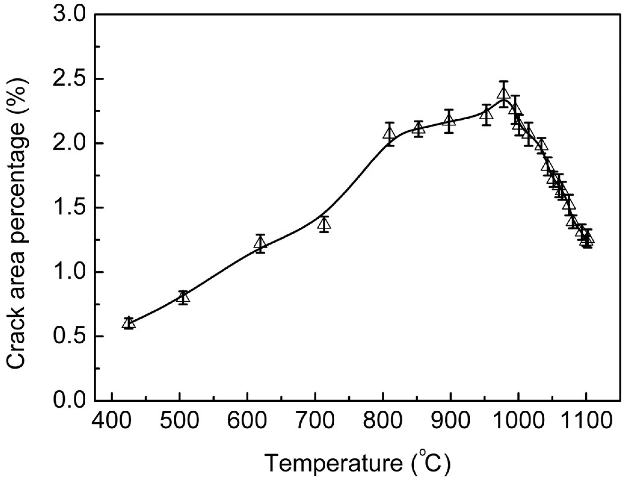 Coatings 07 00225 g003 550