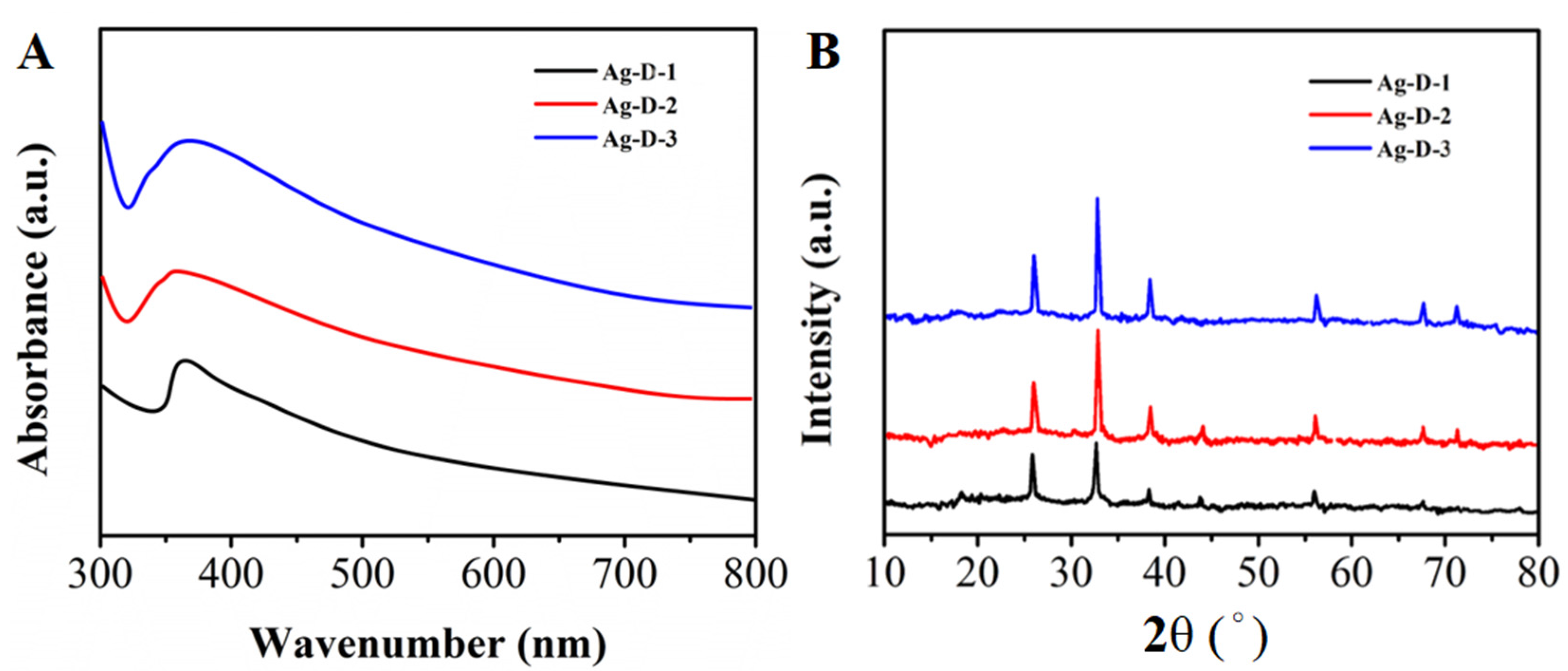 Coatings 07 00232 g002 550