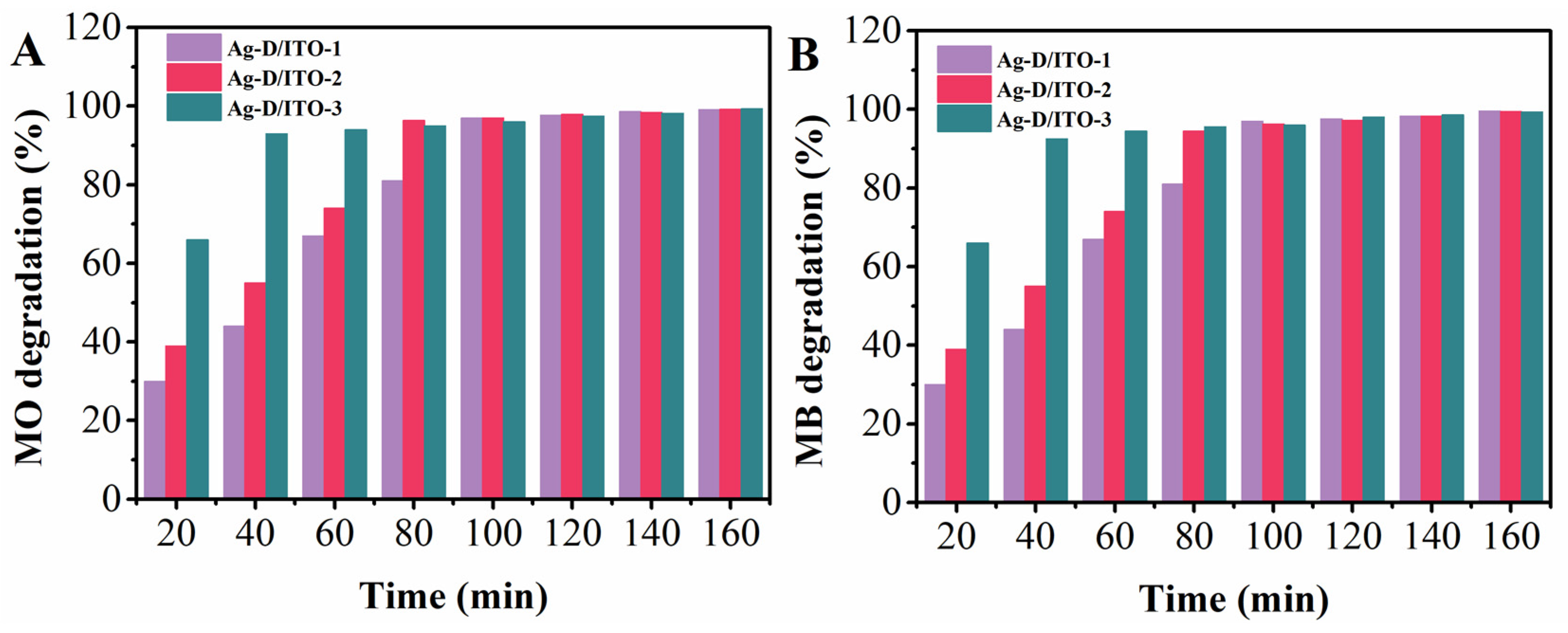 Coatings 07 00232 g004 550