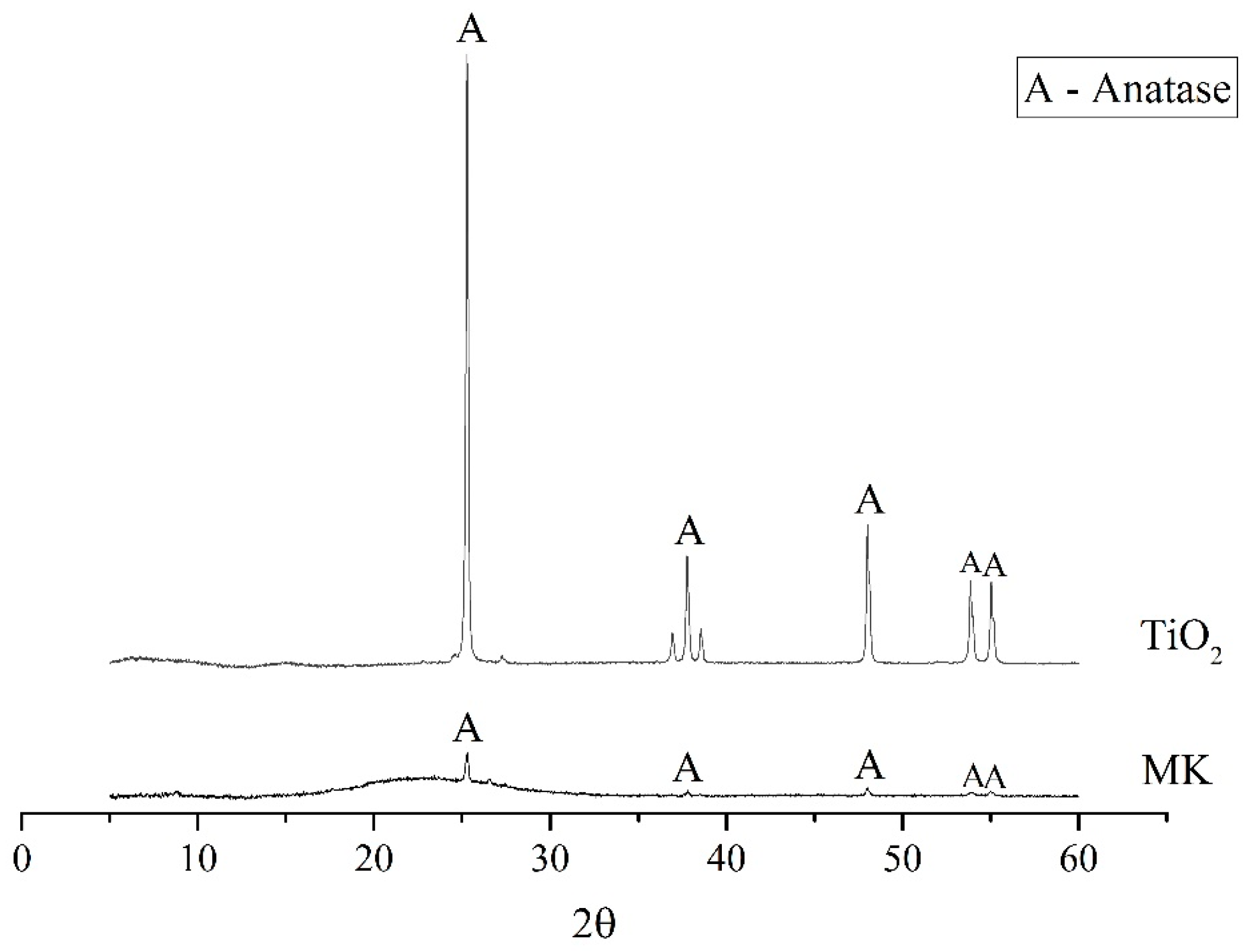 Coatings 07 00233 g002 Coatings 07 00233 g002