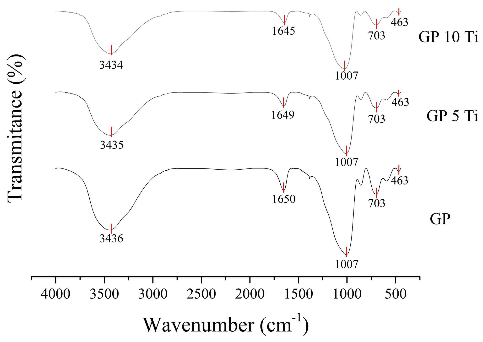 Coatings 07 00233 g009 Coatings 07 00233 g009