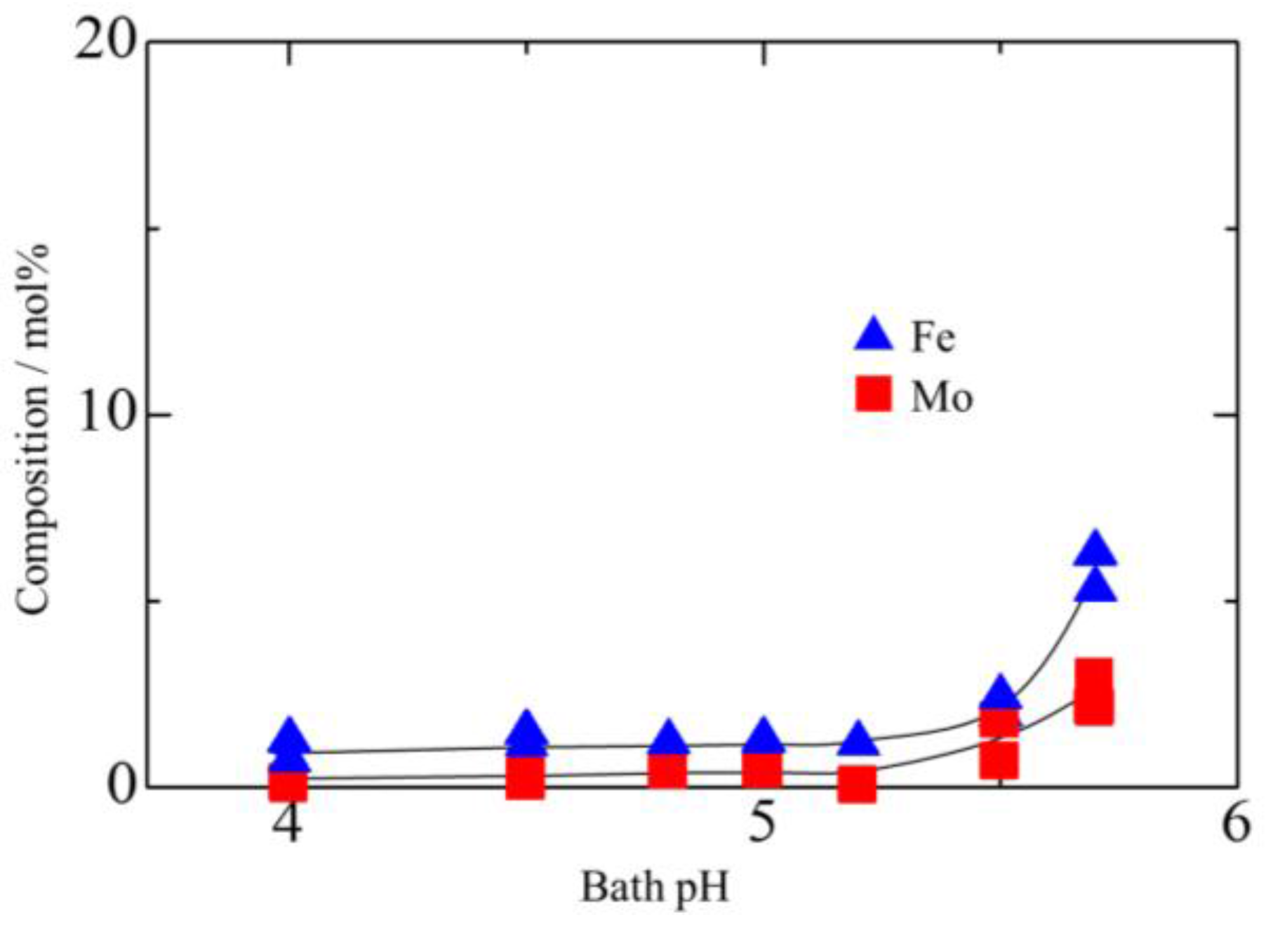 Coatings 07 00235 g002