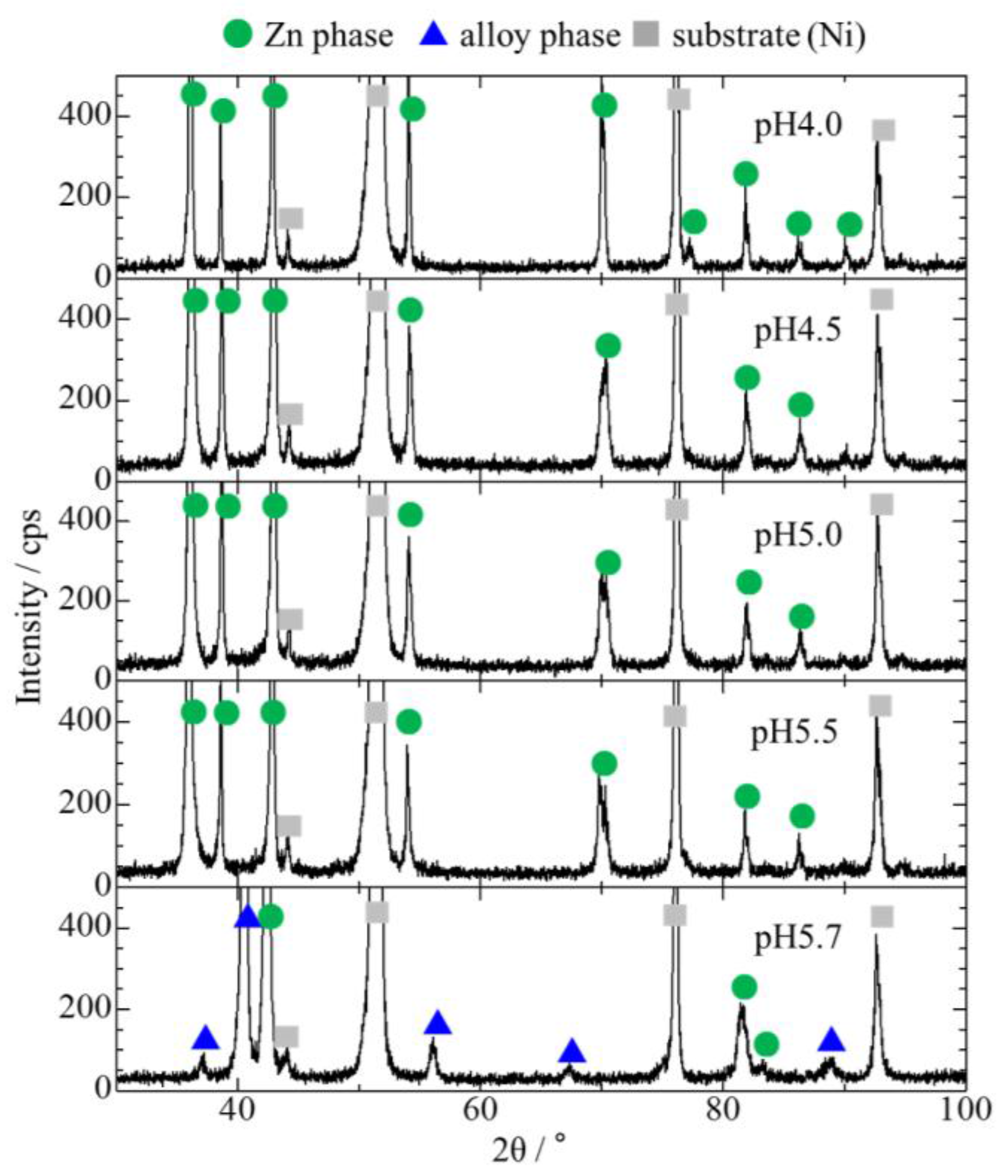 Coatings 07 00235 g003