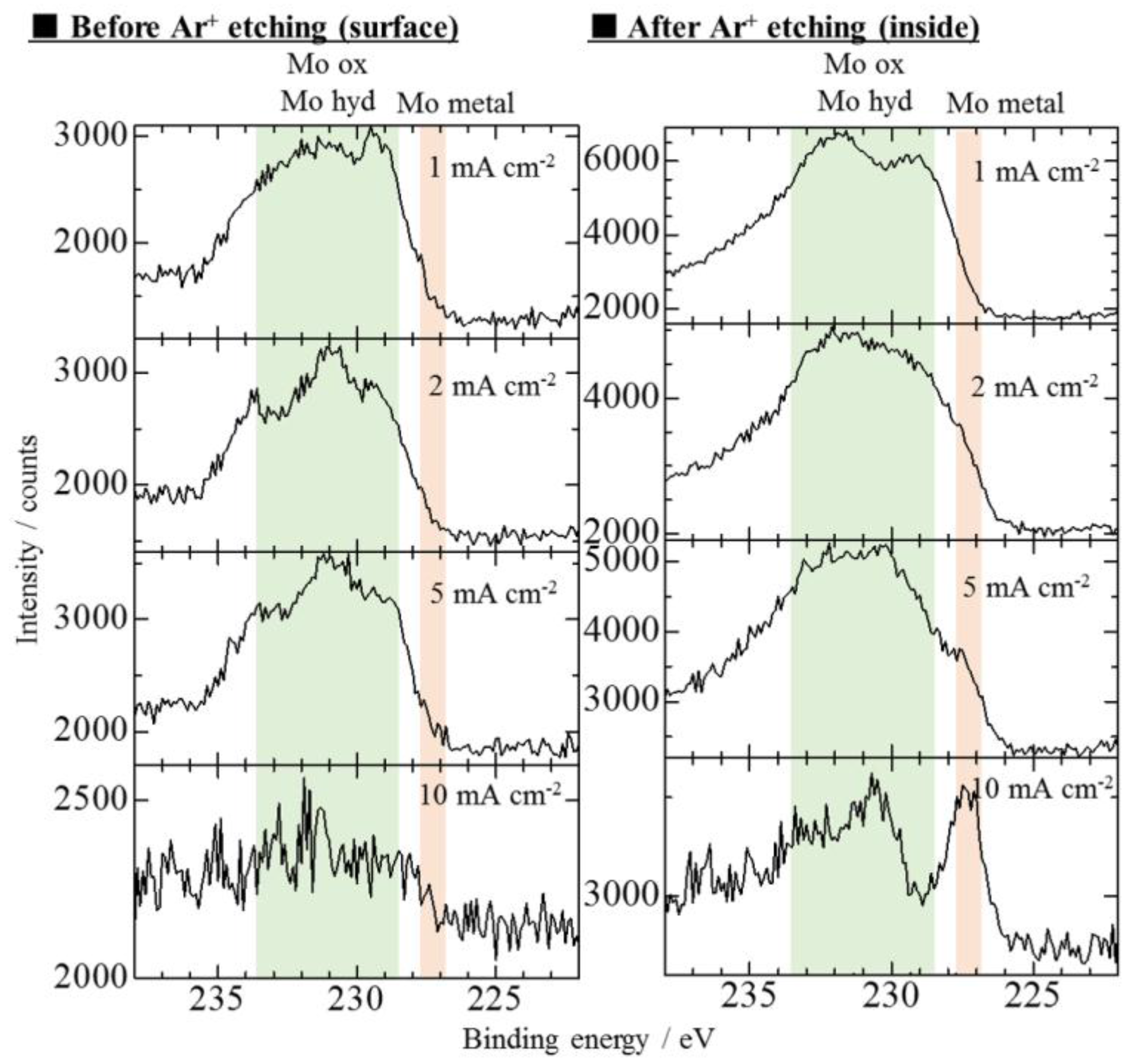 Coatings 07 00235 g008