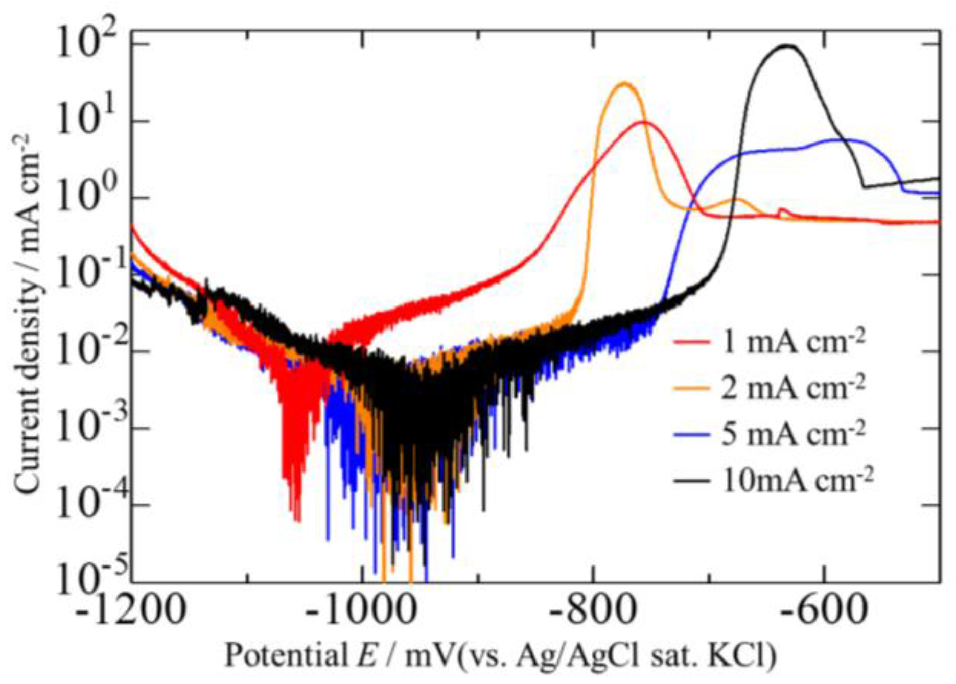 Coatings 07 00235 g011