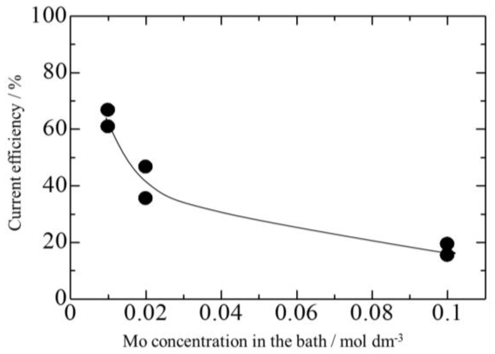 Coatings 07 00235 g015