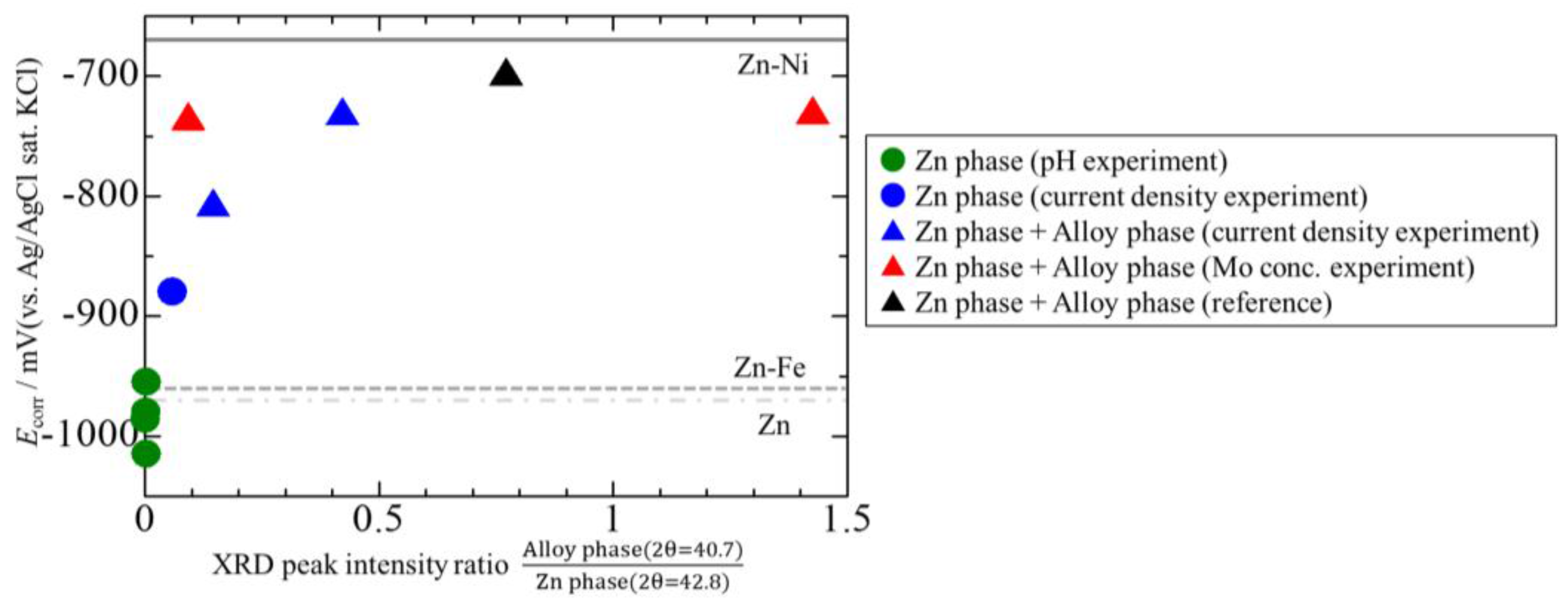 Coatings 07 00235 g019