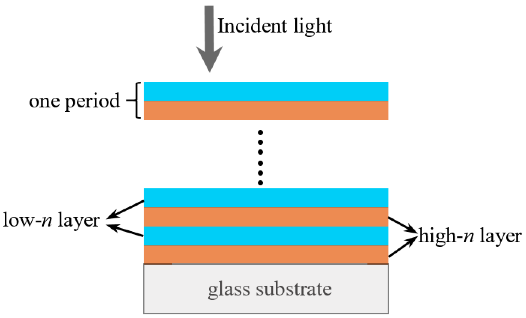 Coatings Free Full Text Coatings Free Full Text