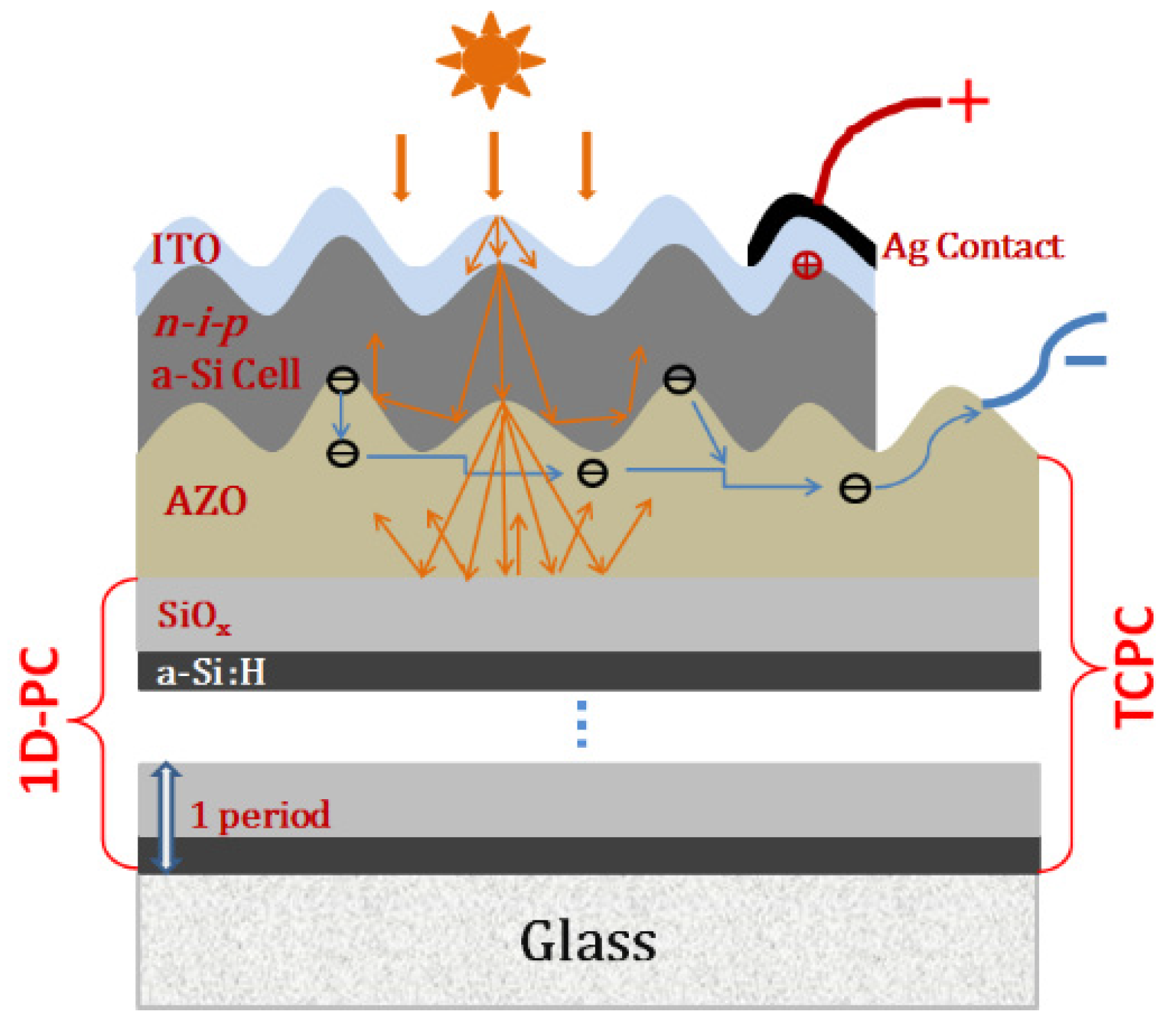 Coatings 07 00236 g005