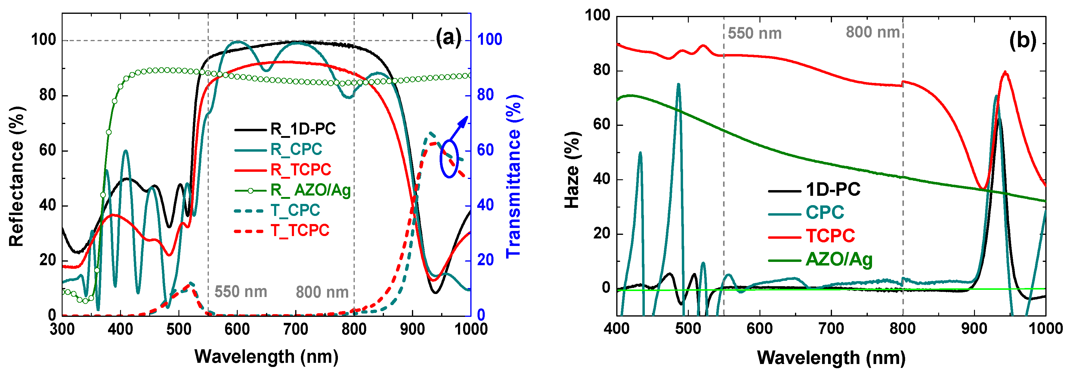 Coatings 07 00236 g008