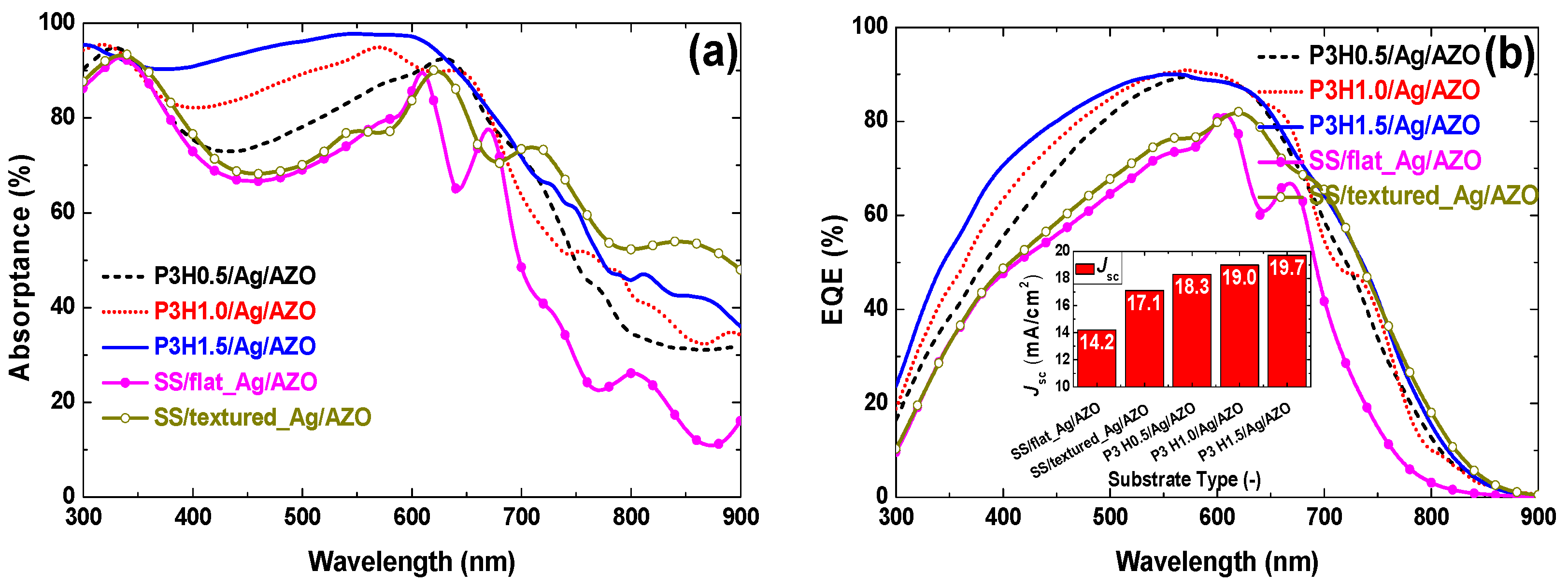 Coatings 07 00236 g018