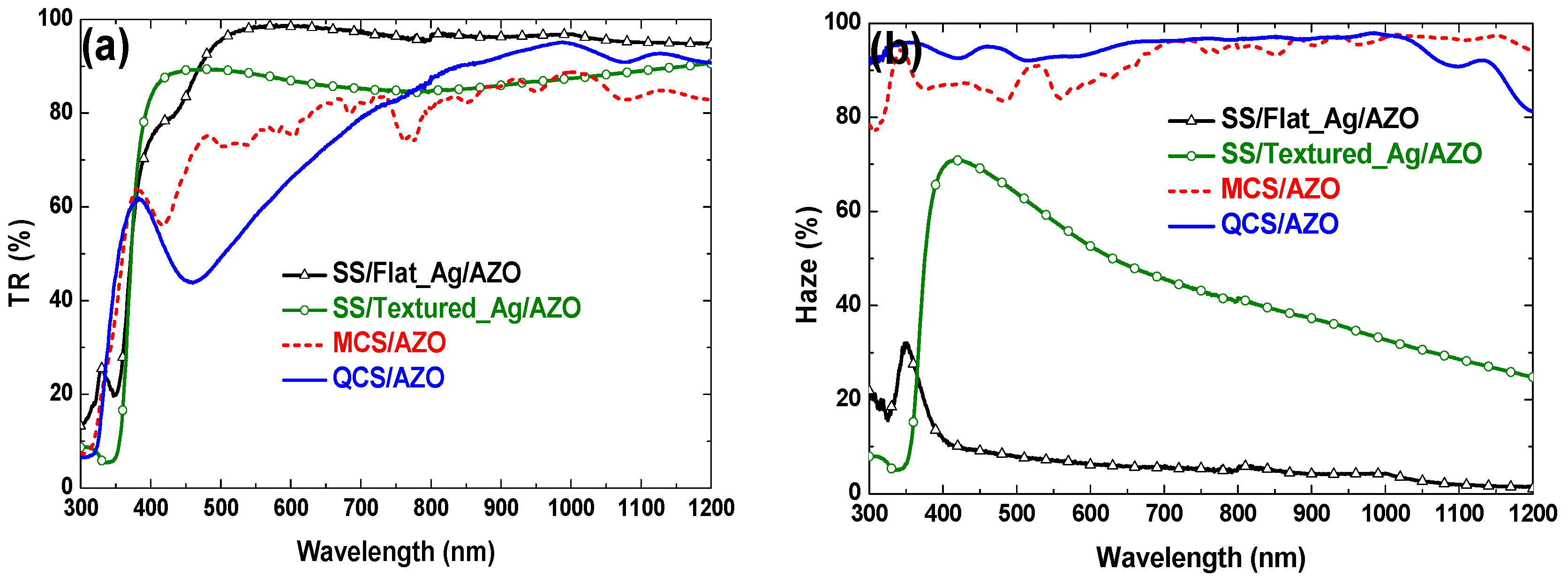 Coatings 07 00236 g021