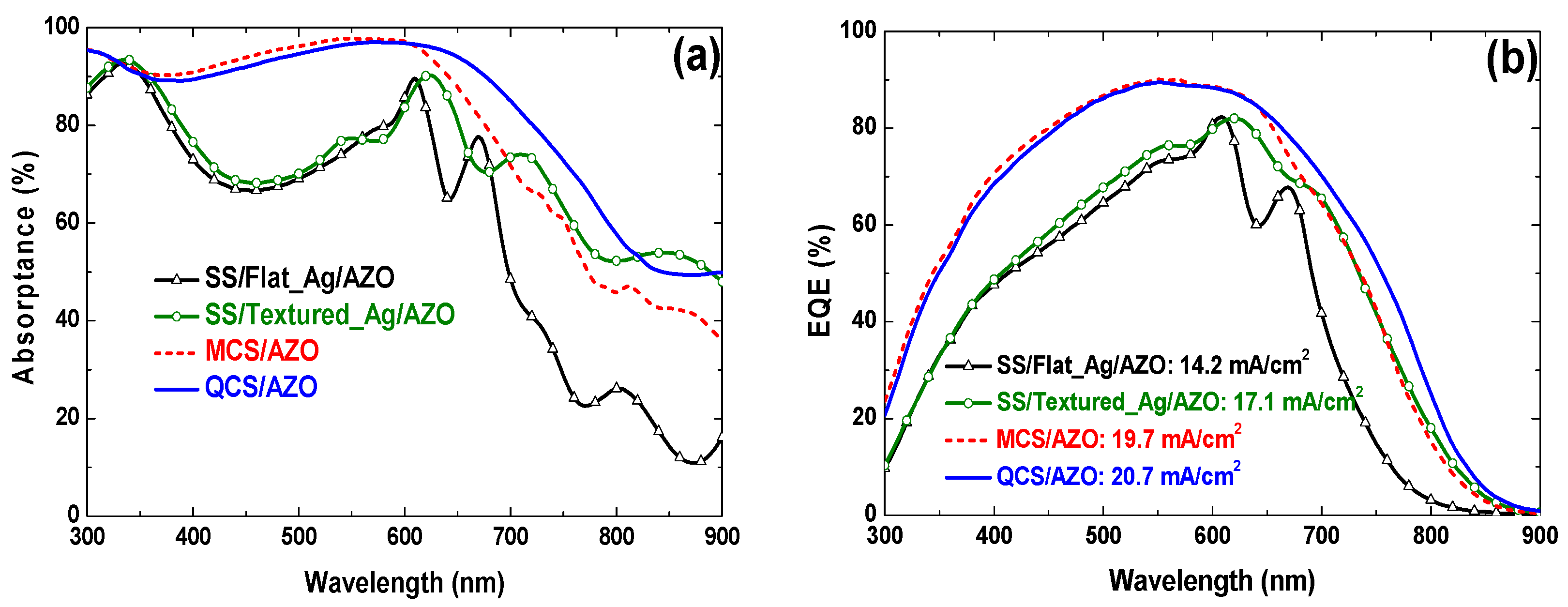Coatings 07 00236 g022