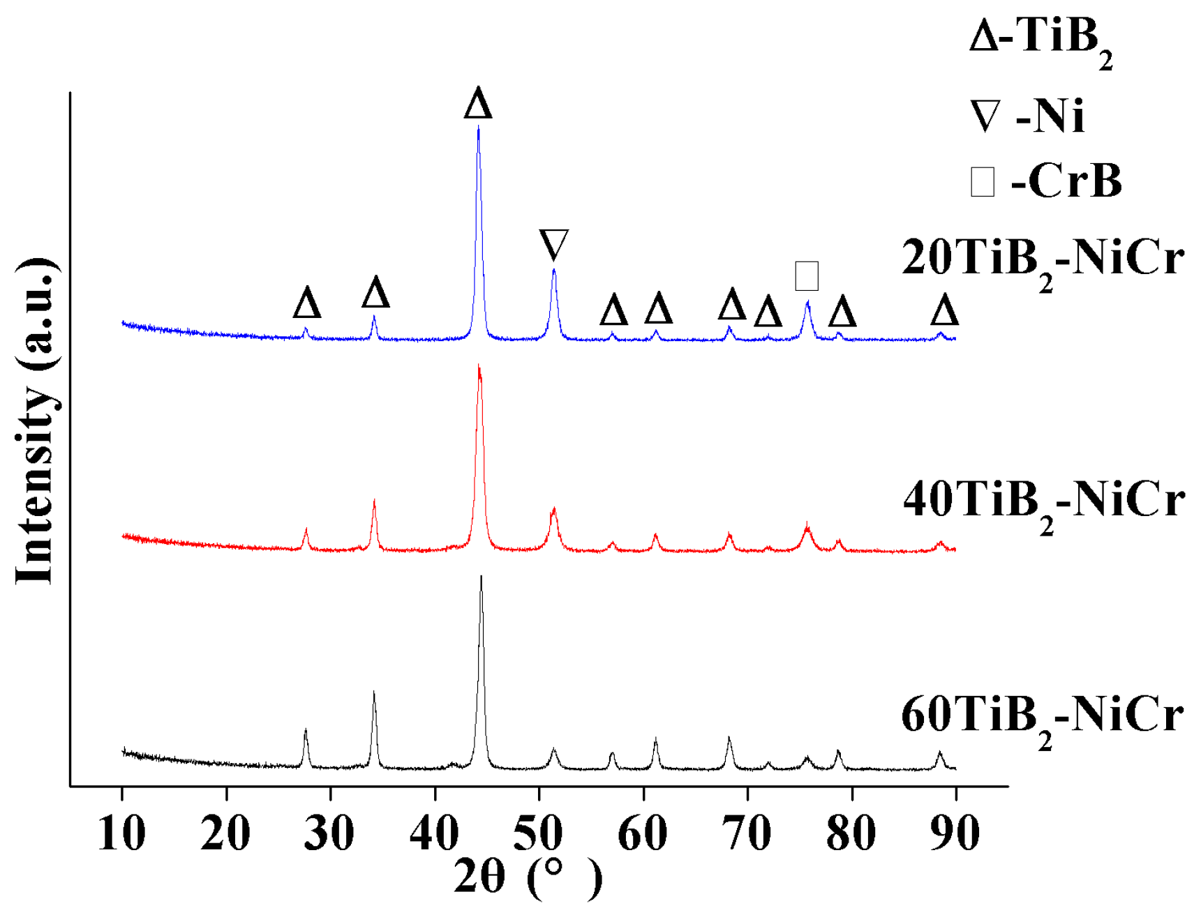 Coatings 07 00238 g002