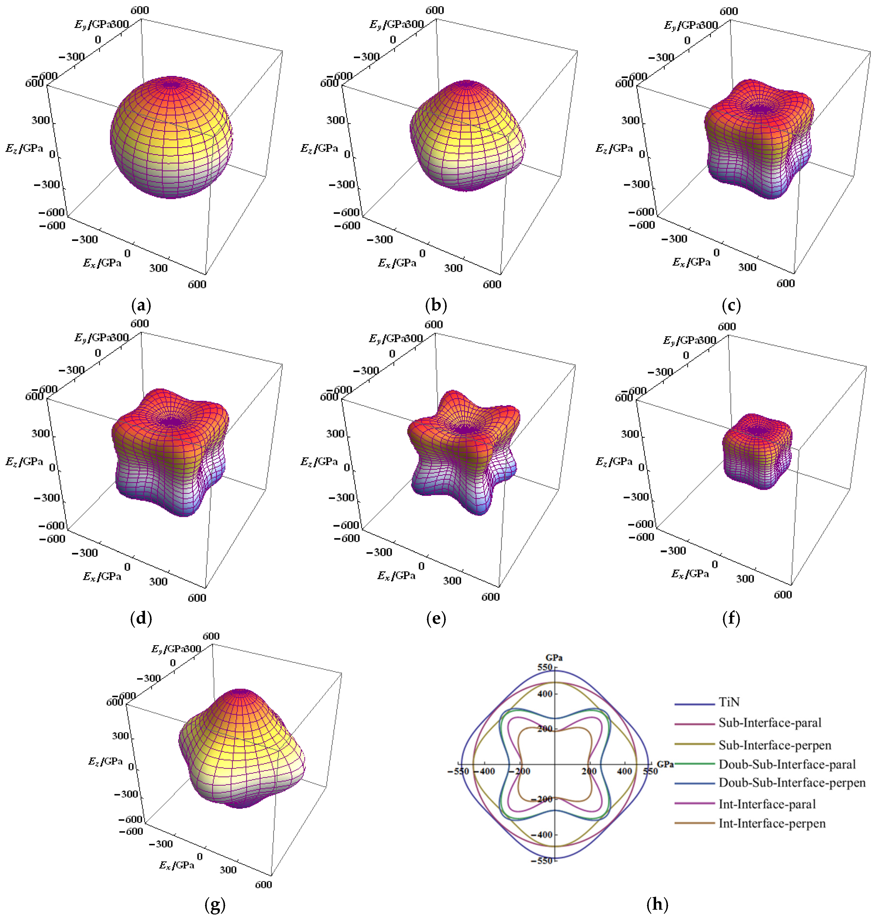 Coatings 08 00004 g003 550