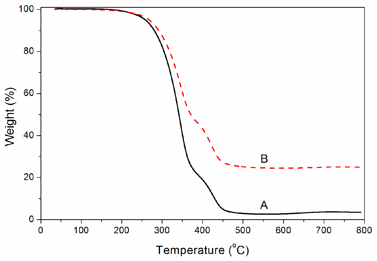 Coatings 08 00009 g002