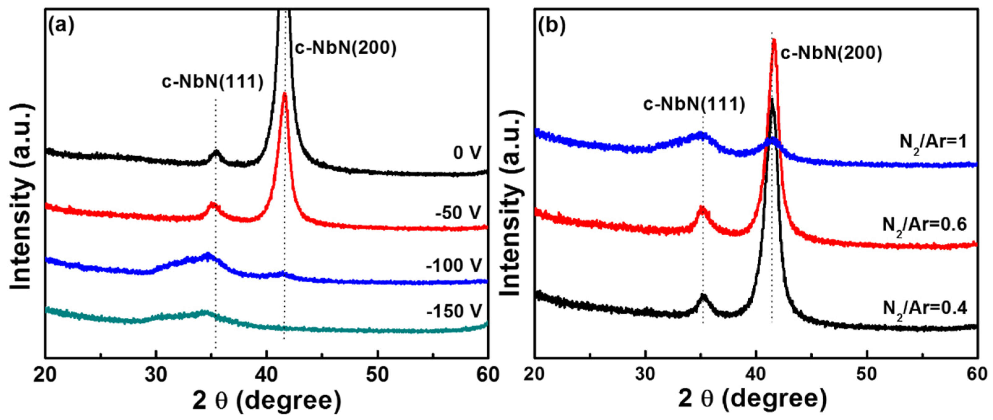Coatings 08 00010 g002