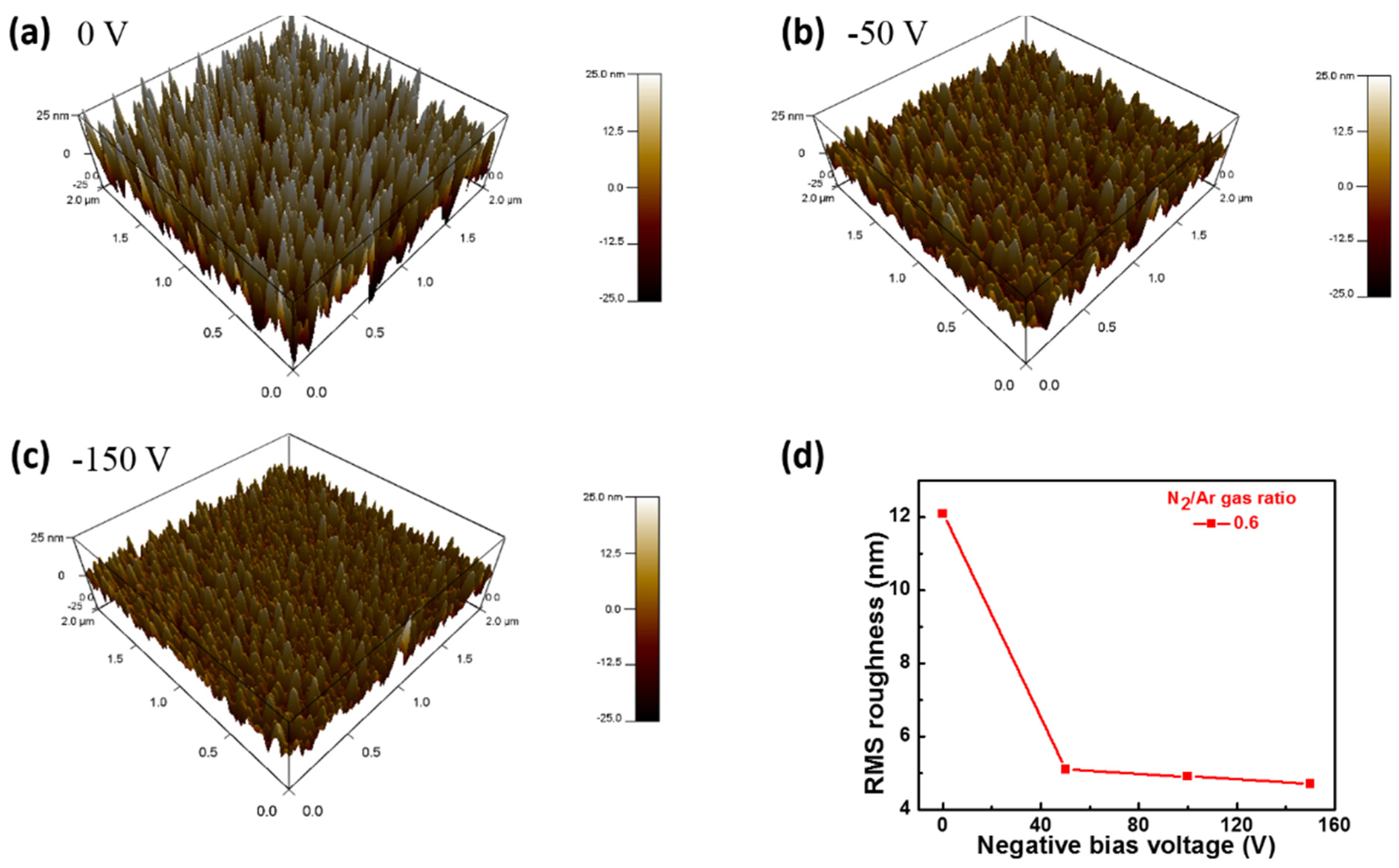 Coatings 08 00010 g005