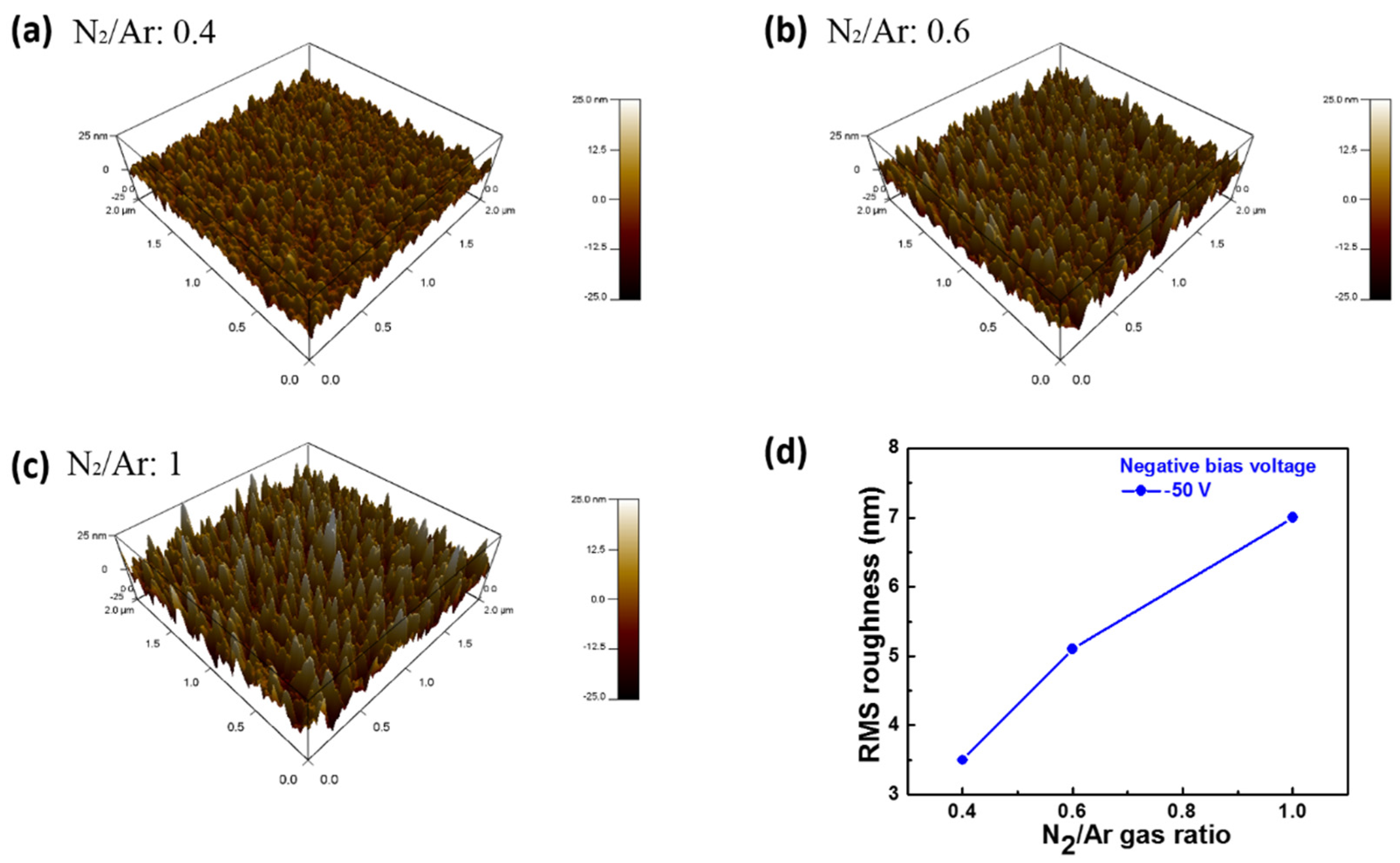 Coatings 08 00010 g006