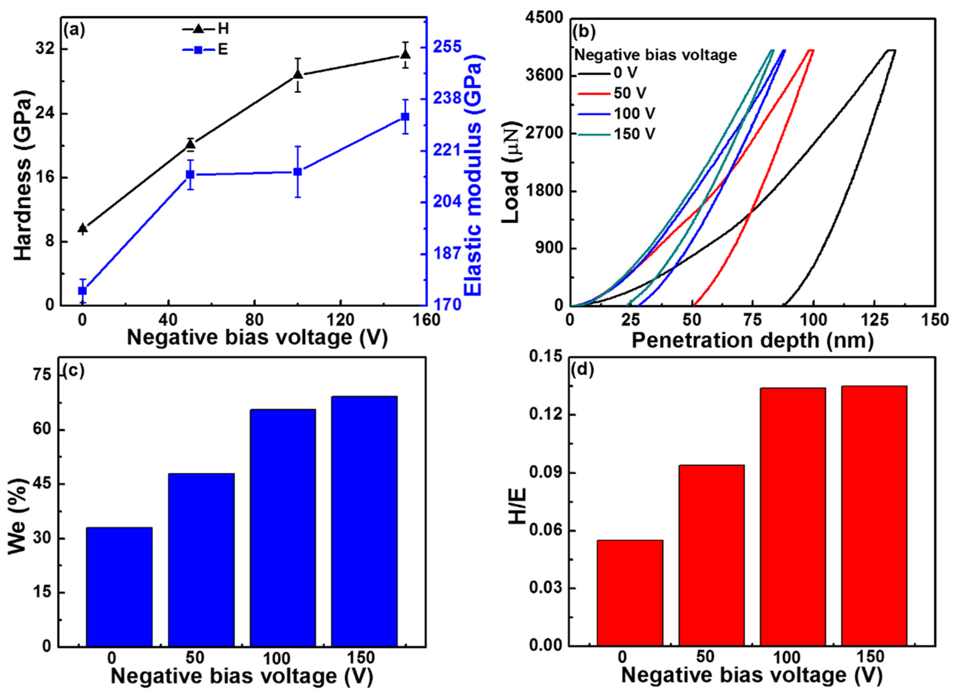 Coatings 08 00010 g007