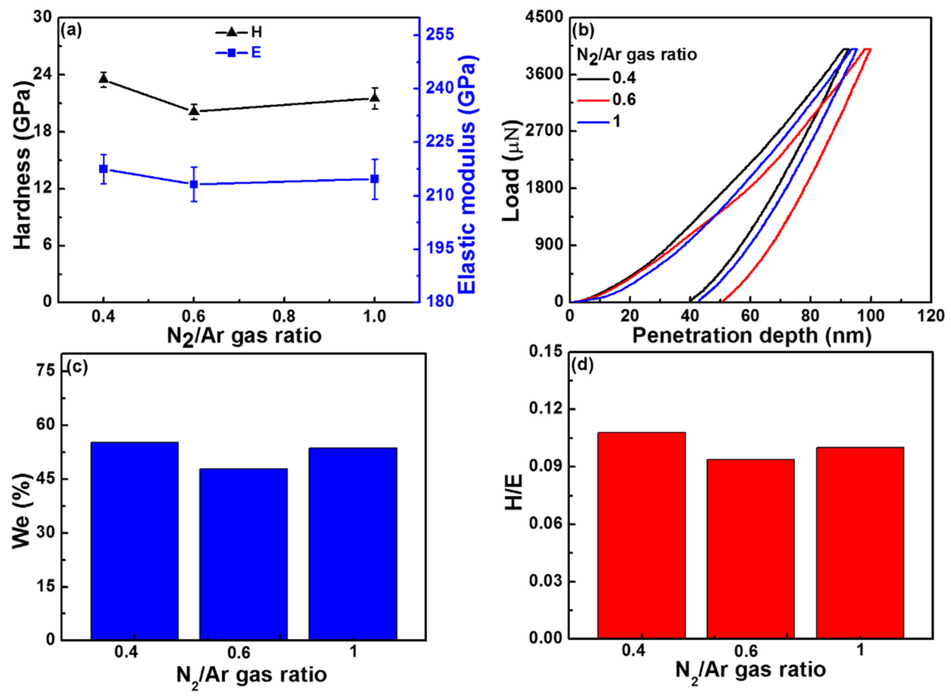 Coatings 08 00010 g008