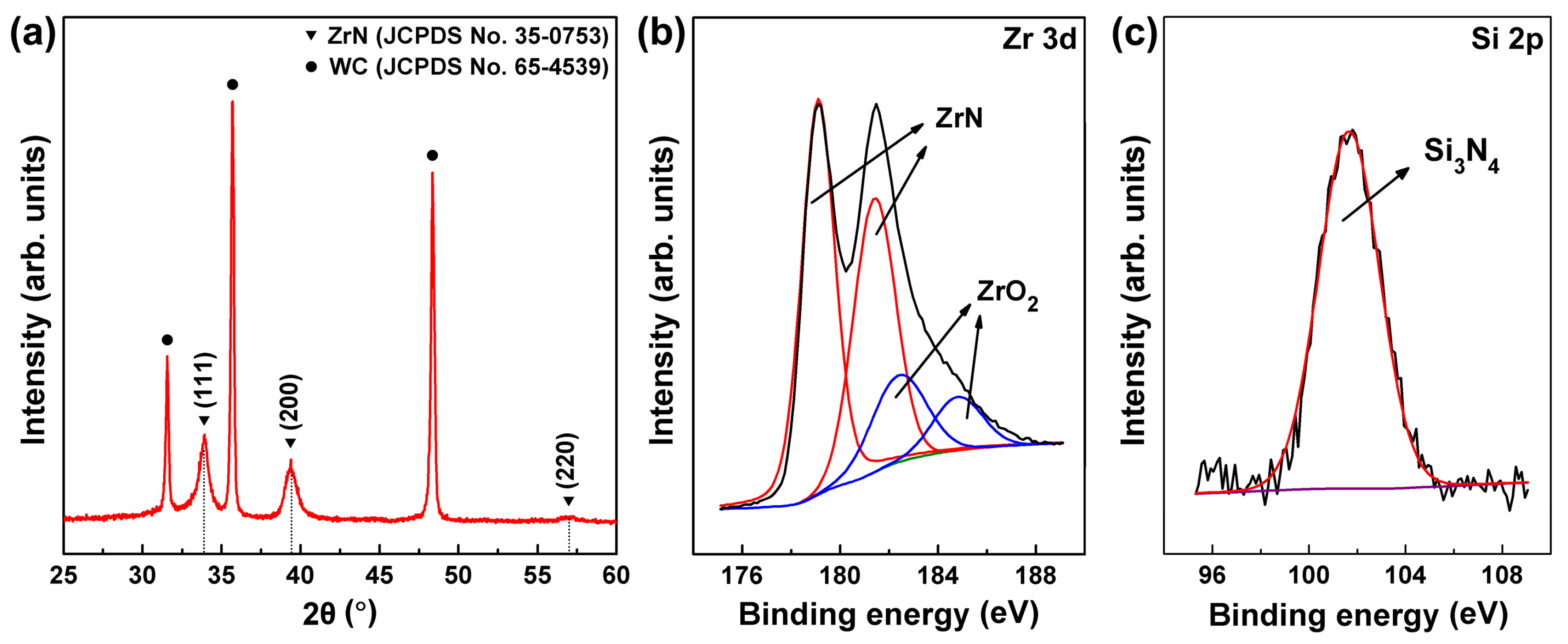 Coatings 08 00011 g001 550
