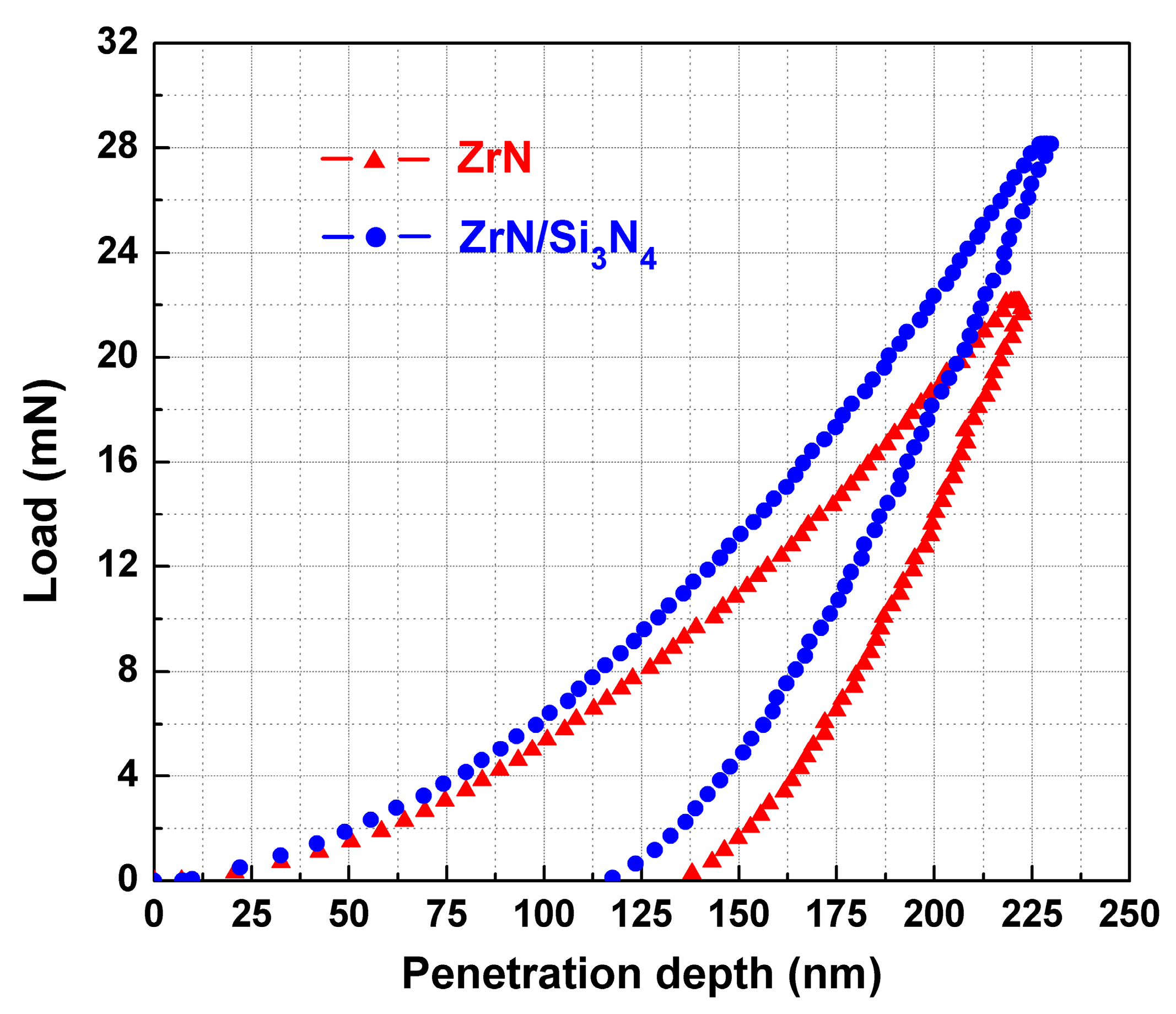 Coatings 08 00011 g003 550