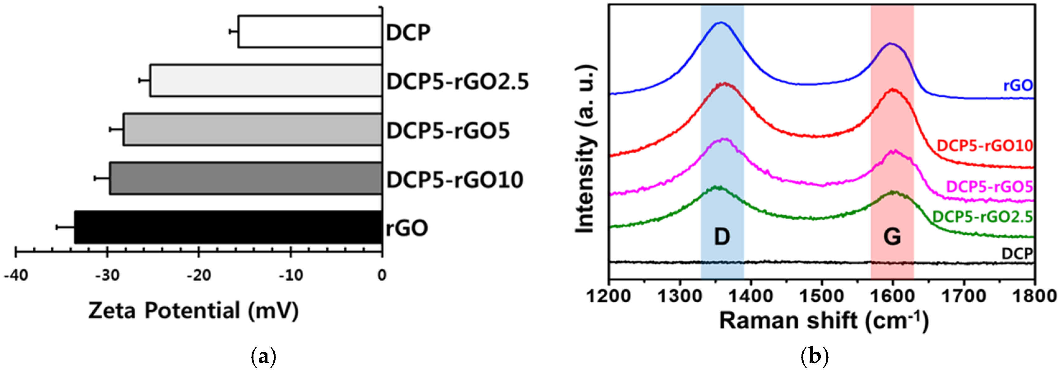 Coatings 08 00013 g003