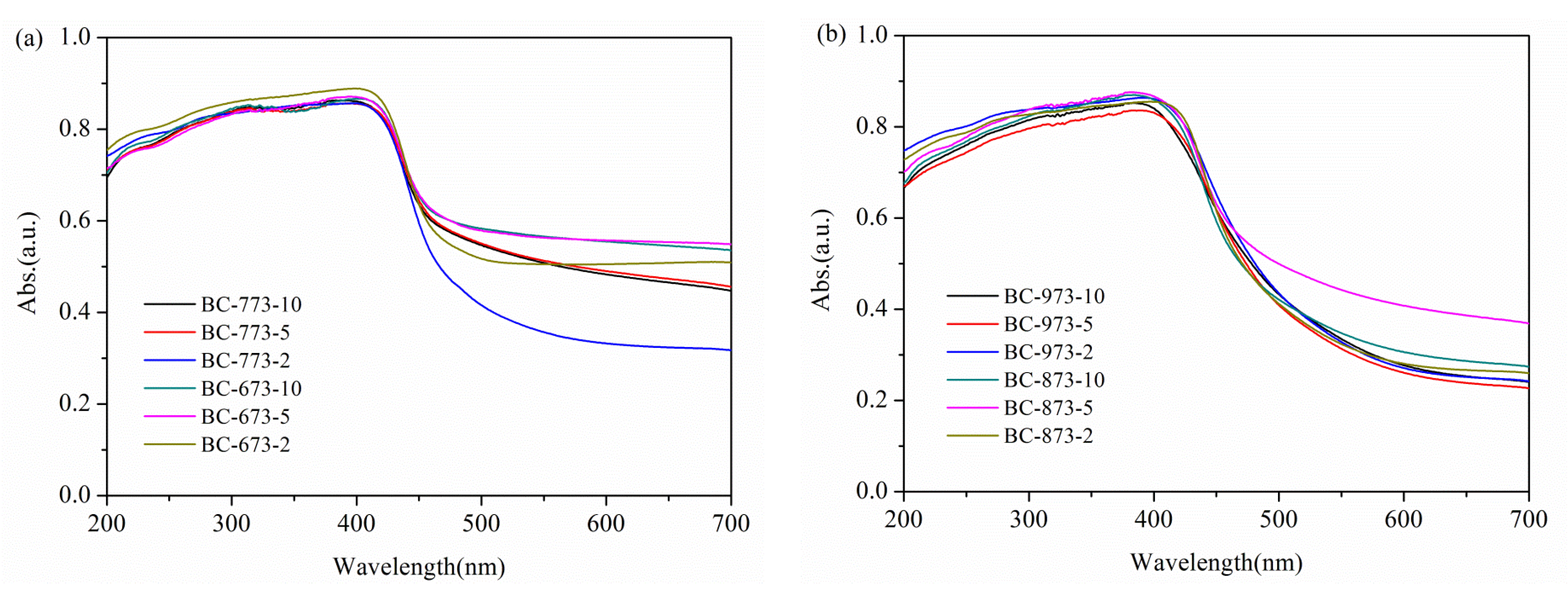 Coatings 08 00014 g006